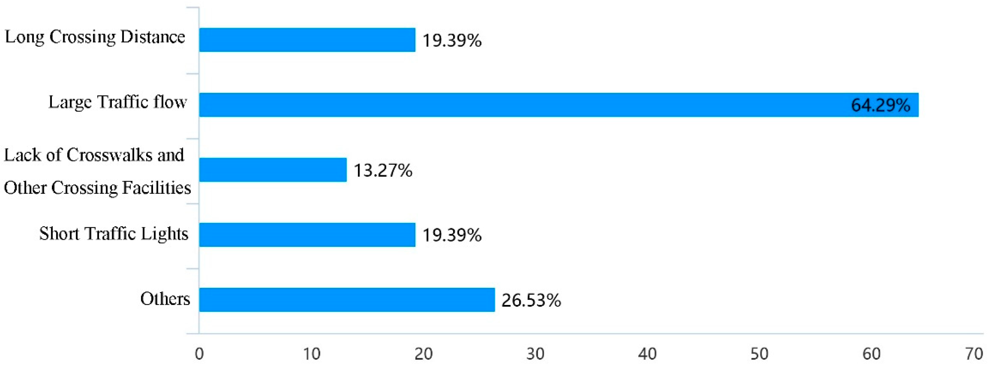 Ijerph 19 00071 g007