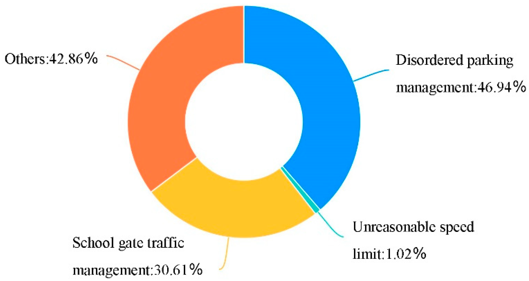 Ijerph 19 00071 g008