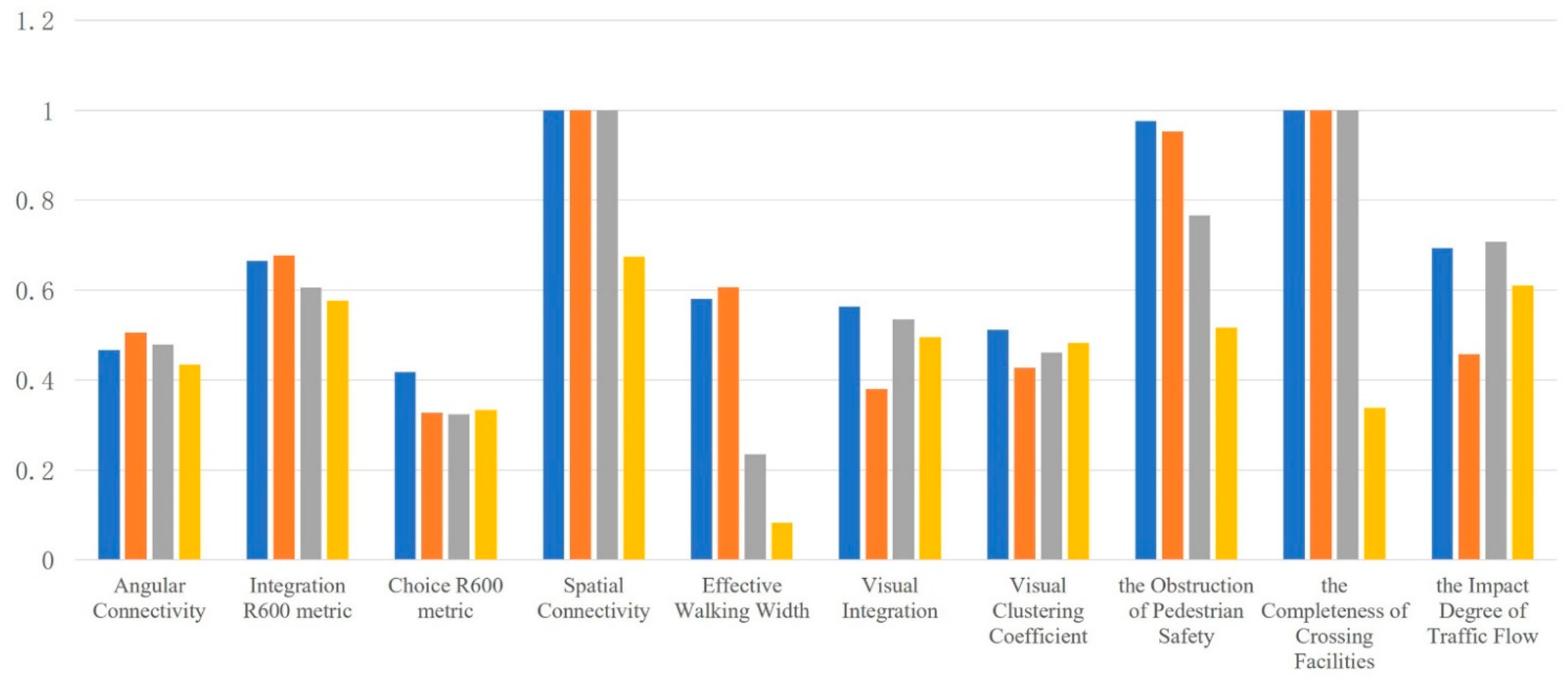 Ijerph 19 00071 g016