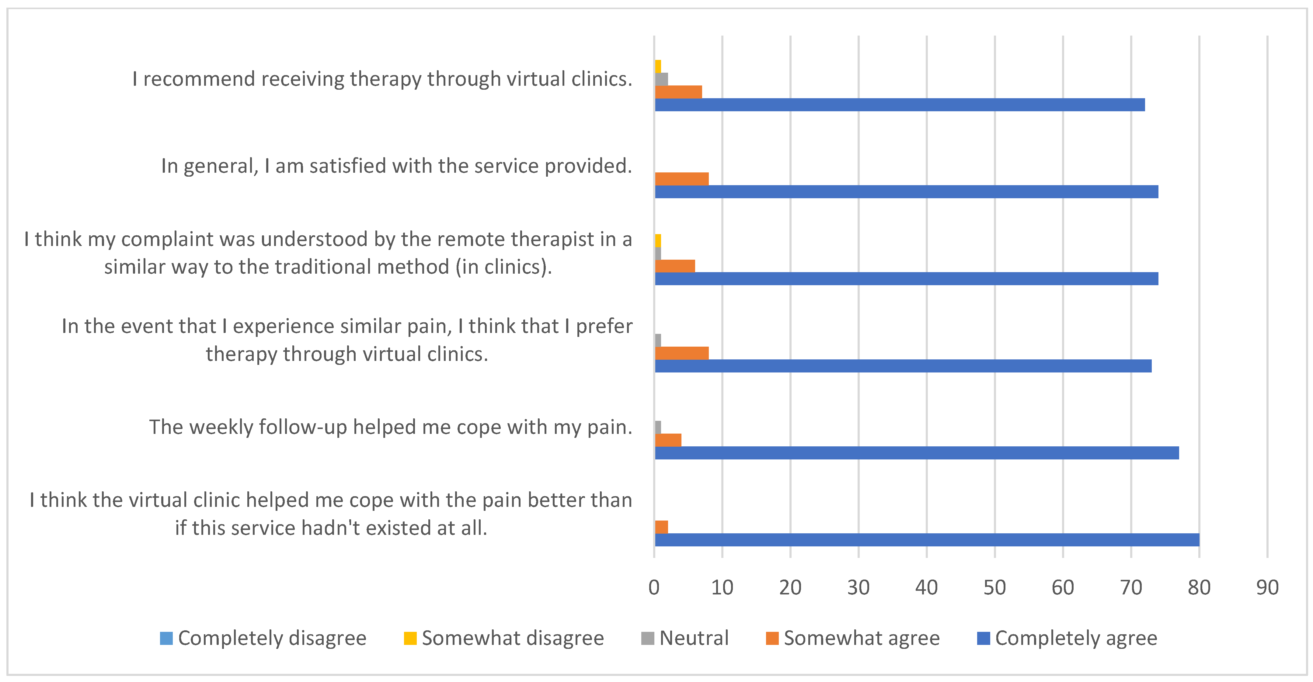 Ijerph 19 00072 g004
