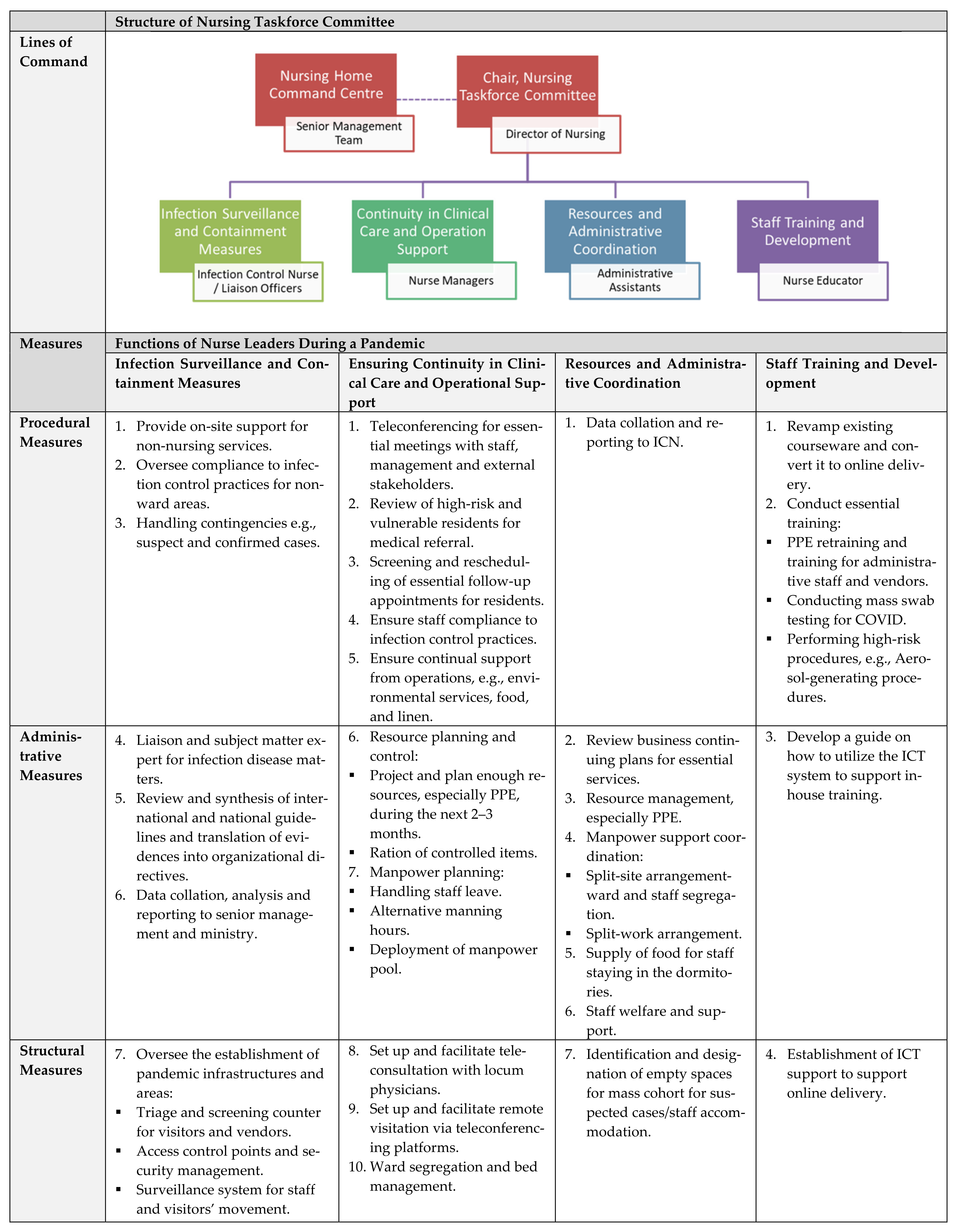 Ijerph 19 00075 g001a