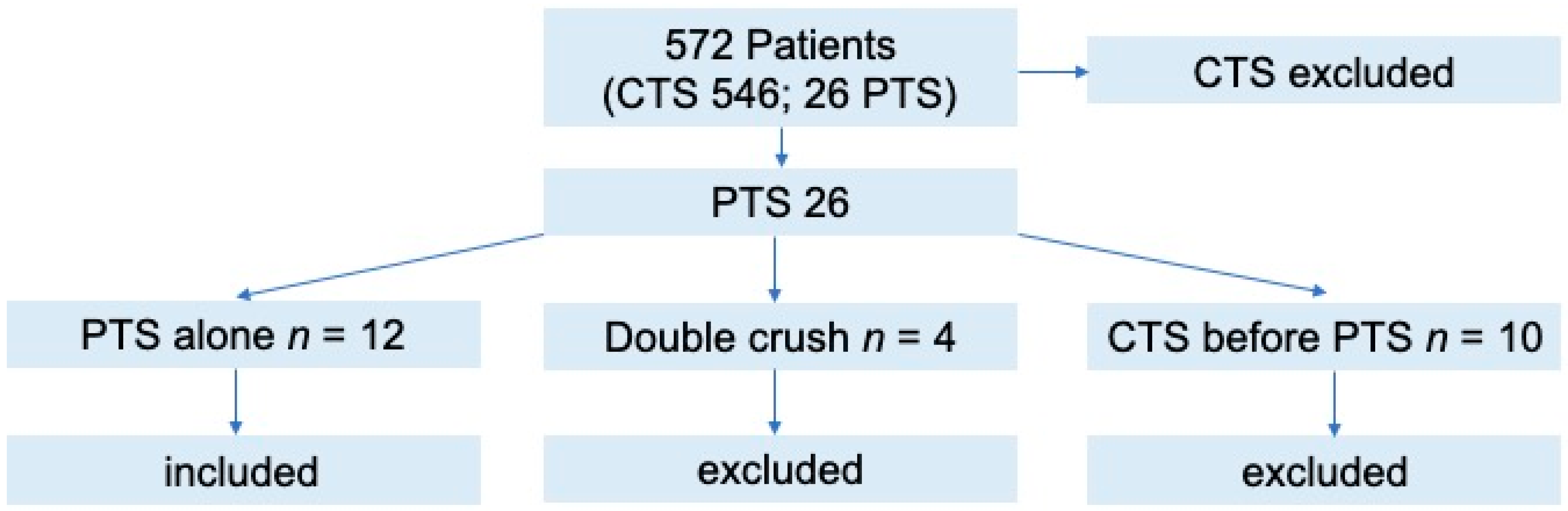 Ijerph 19 00080 g001
