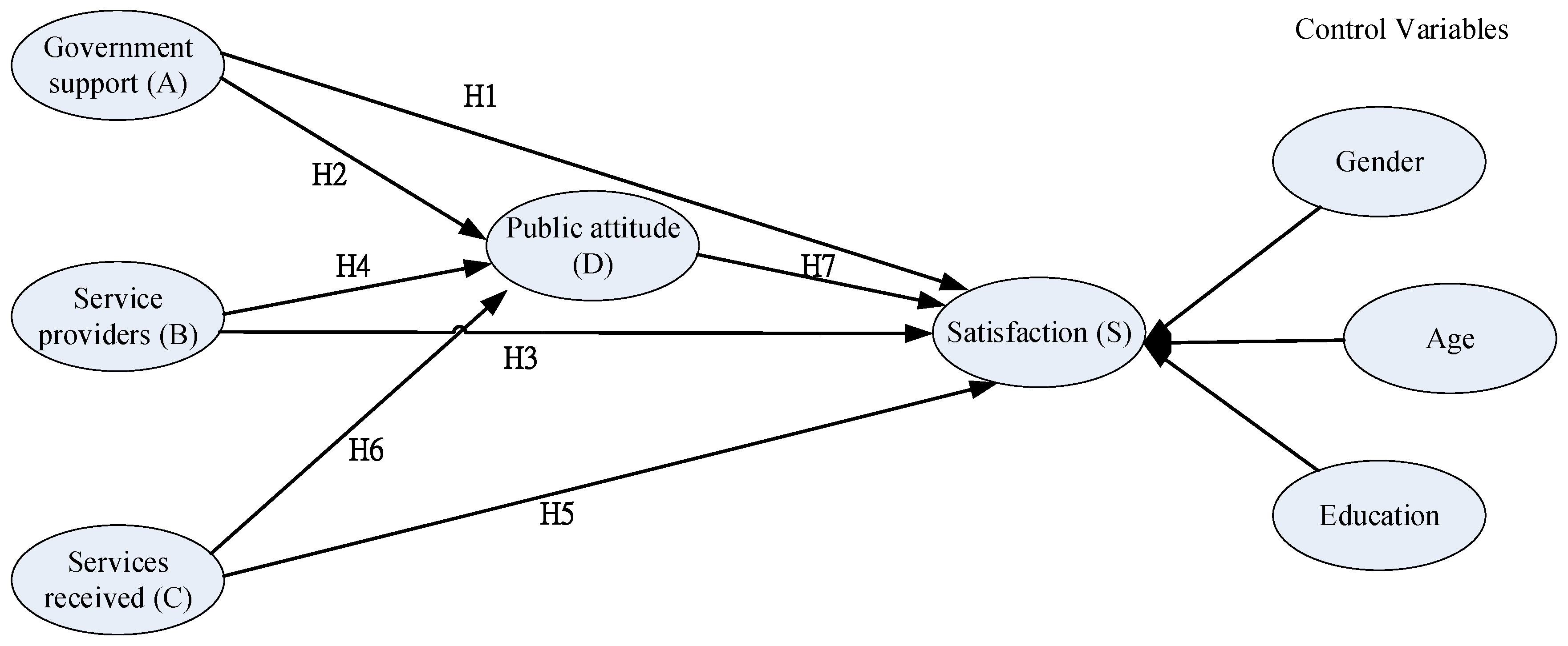 Ijerph 19 00090 g001