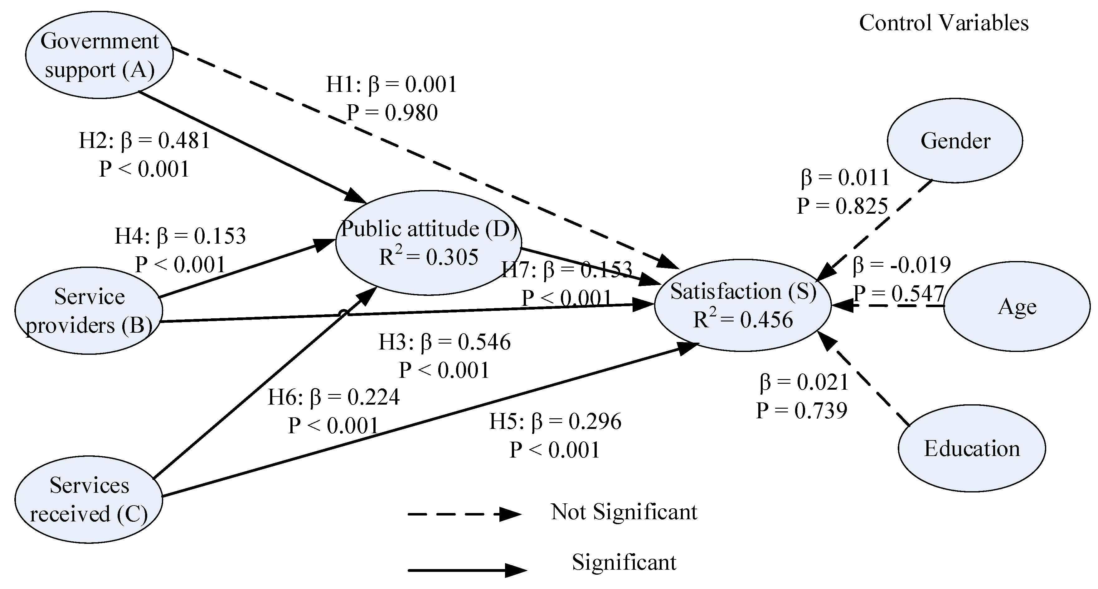 Ijerph 19 00090 g003