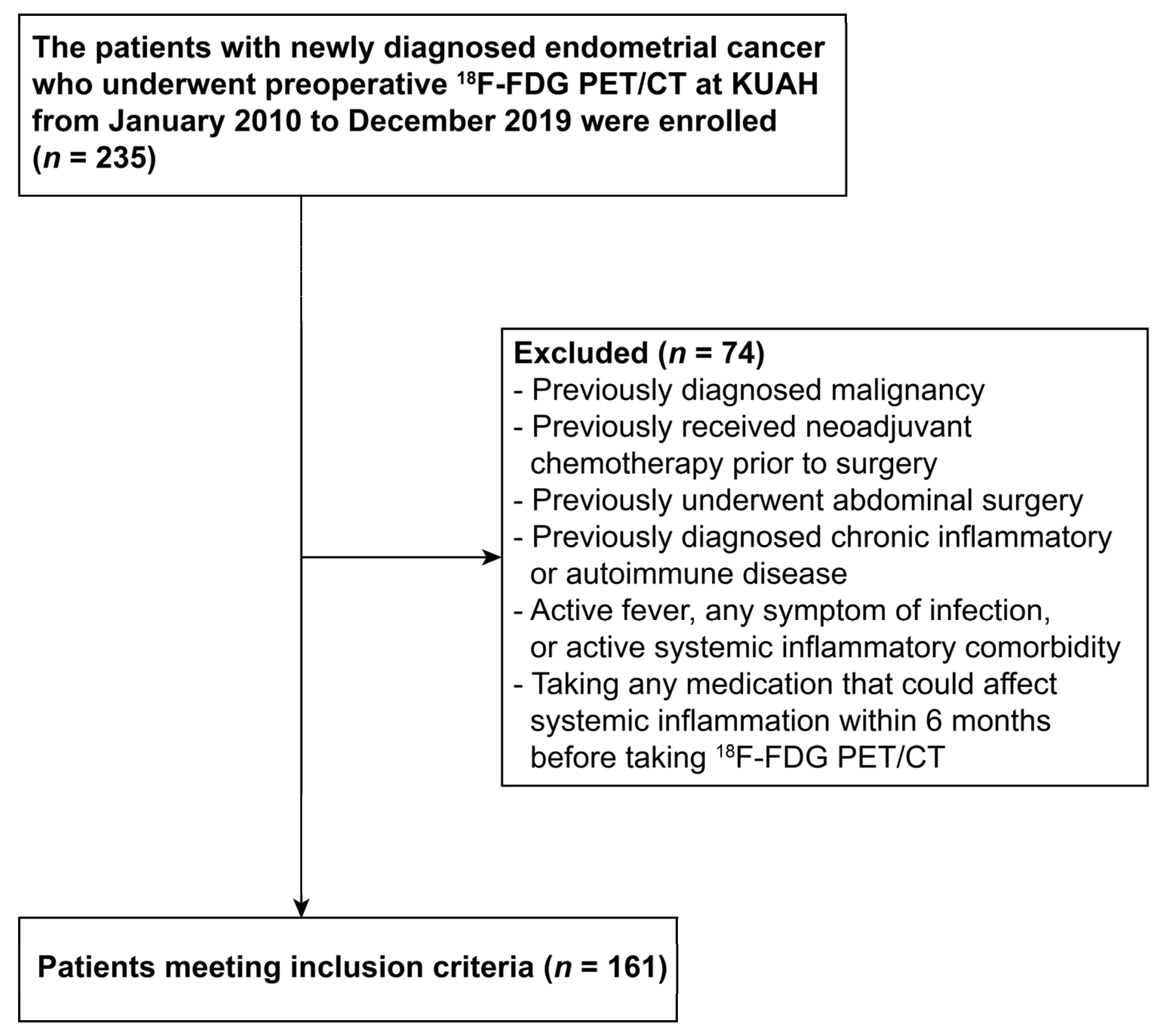 Ijerph 19 00092 g001