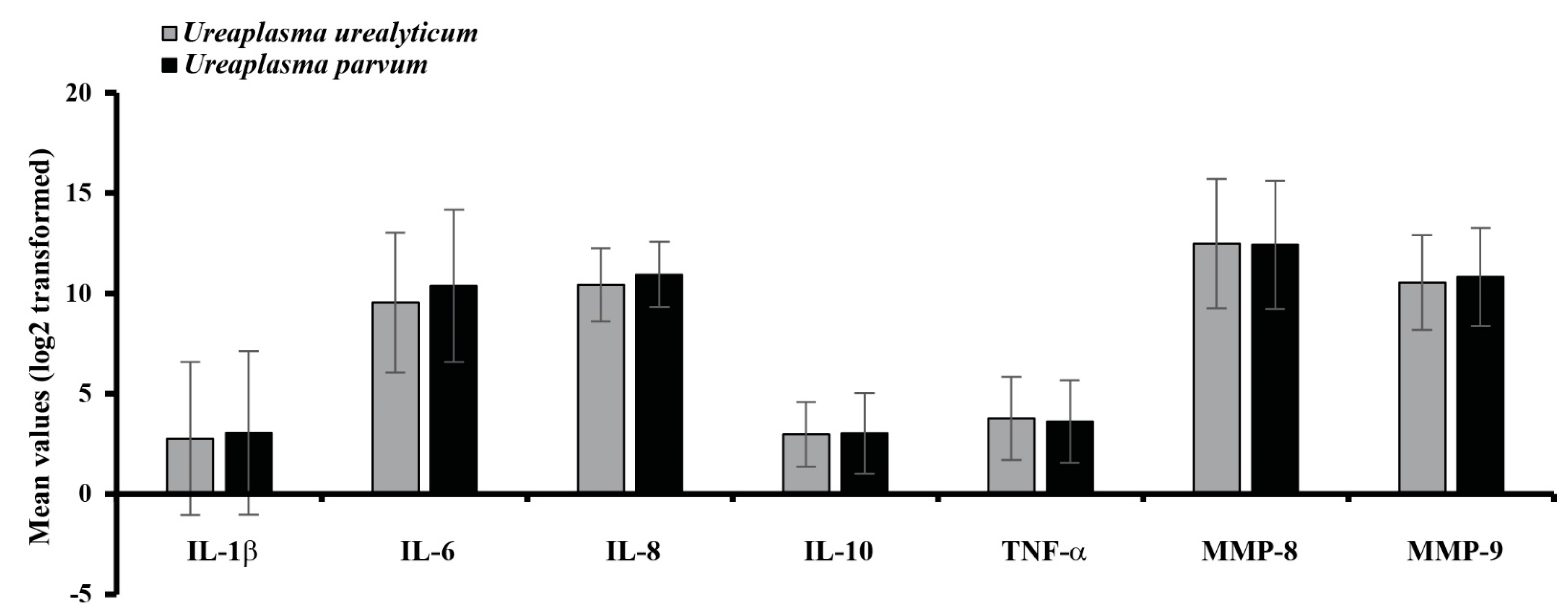 Ijerph 19 00107 g004