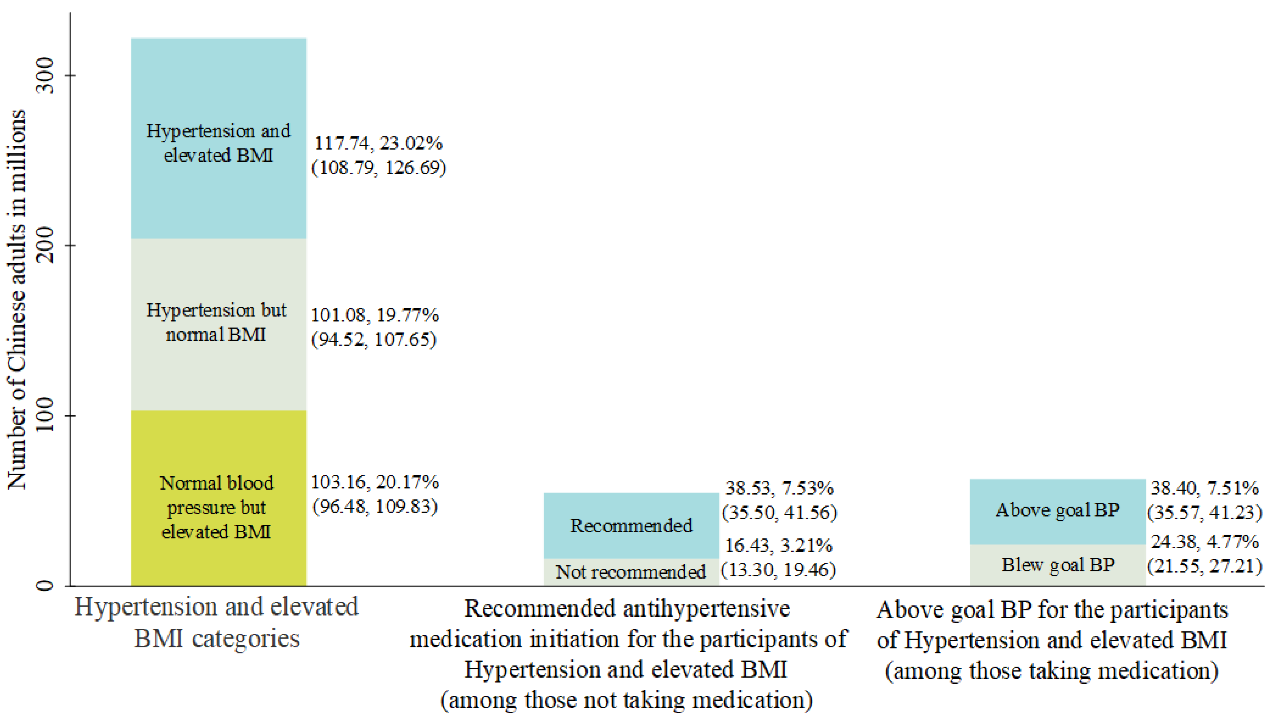 Ijerph 19 00116 g001