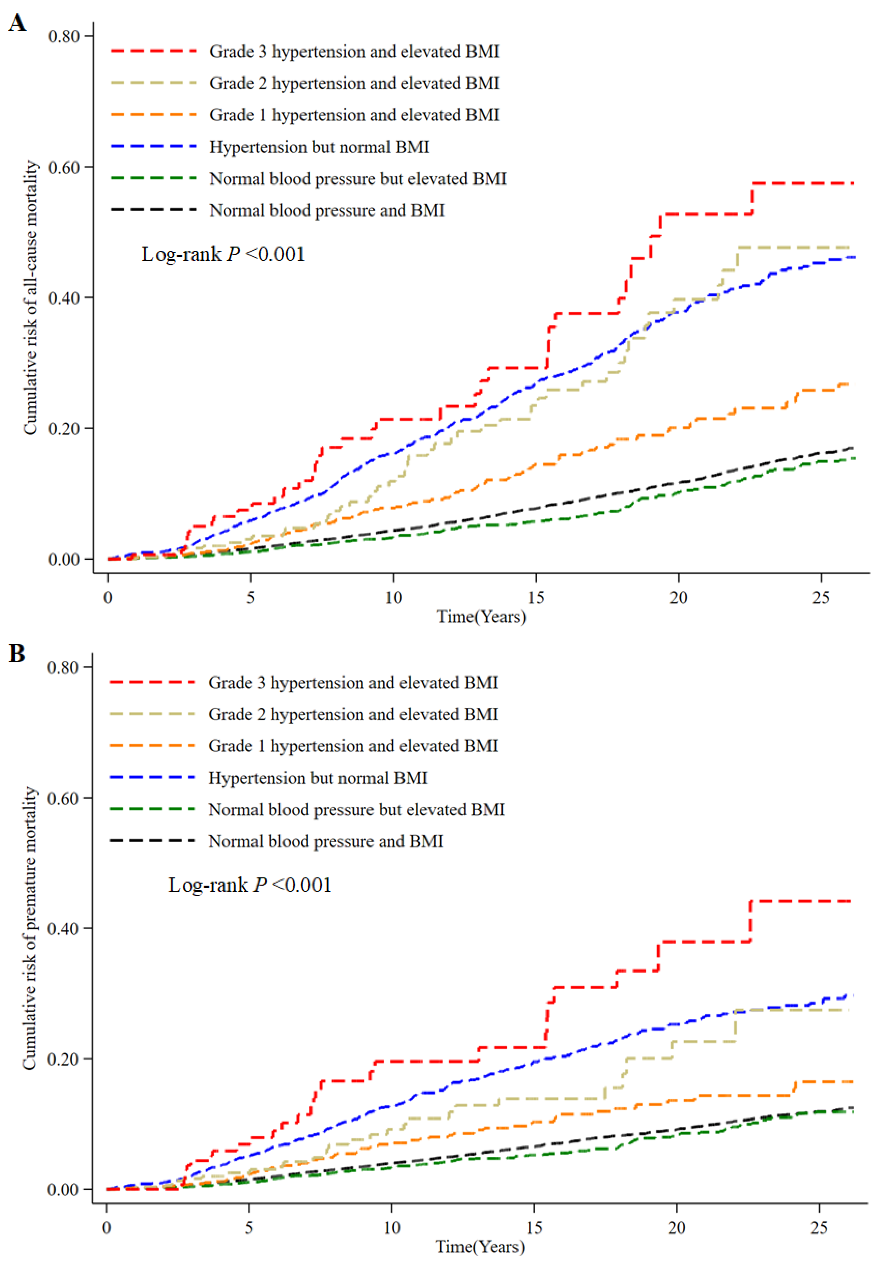 Ijerph 19 00116 g002