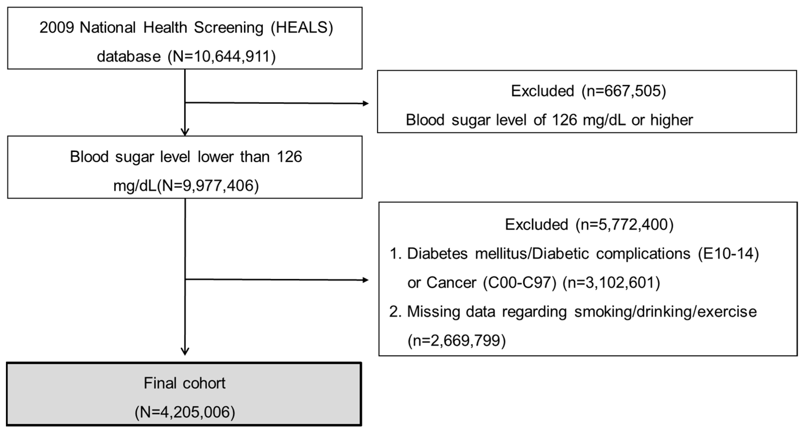 Ijerph 19 00123 g002