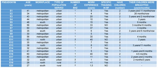 Ijerph 19 00128 g0a1