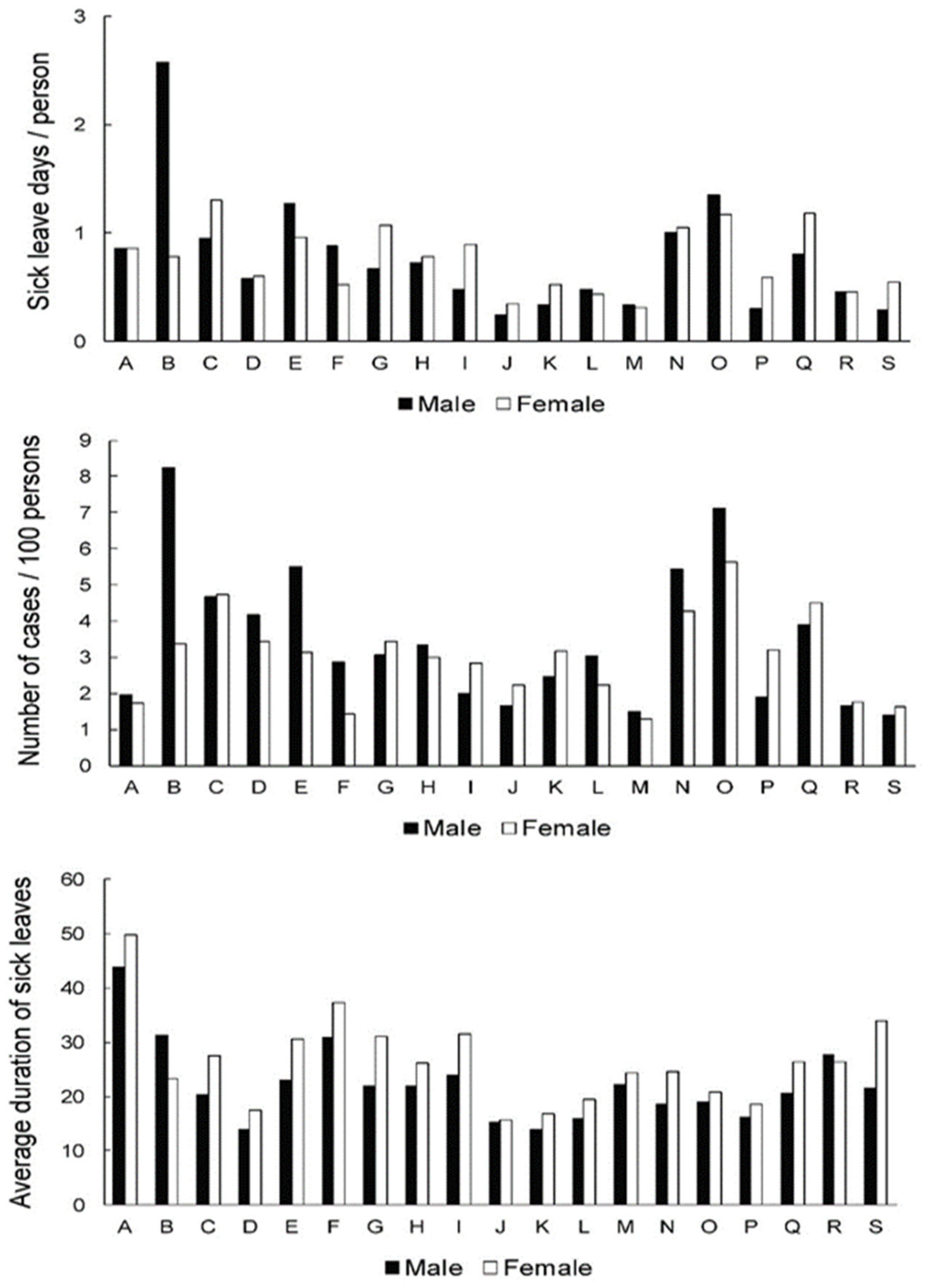 Ijerph 19 00131 g002