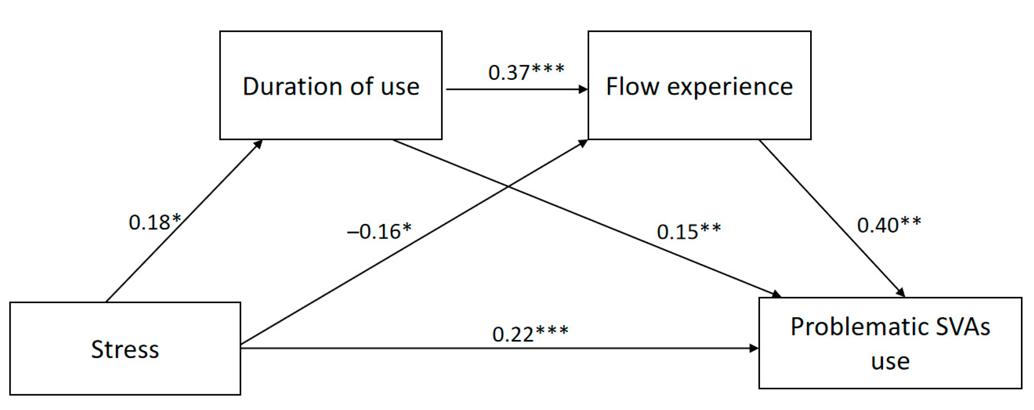 Ijerph 19 00132 g002
