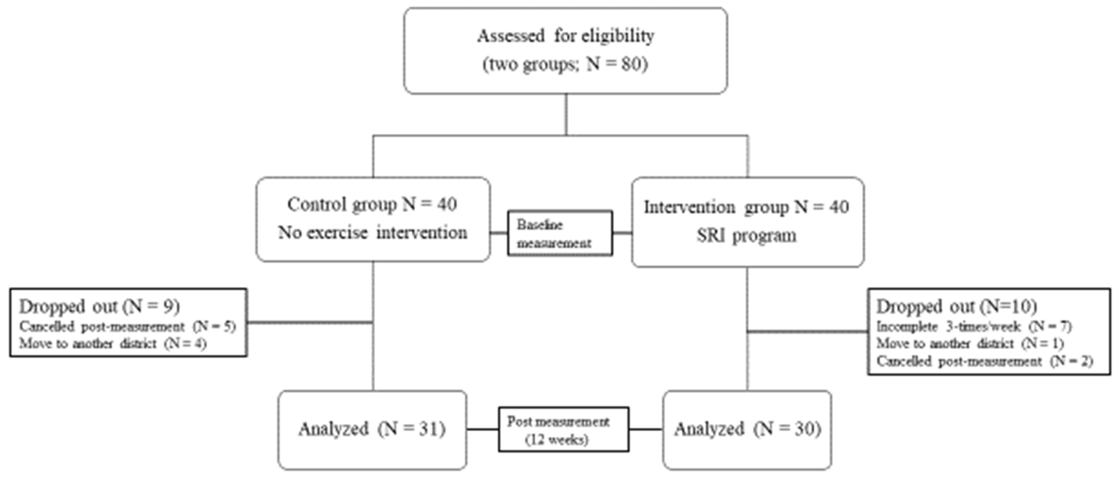 Ijerph 19 00140 g002