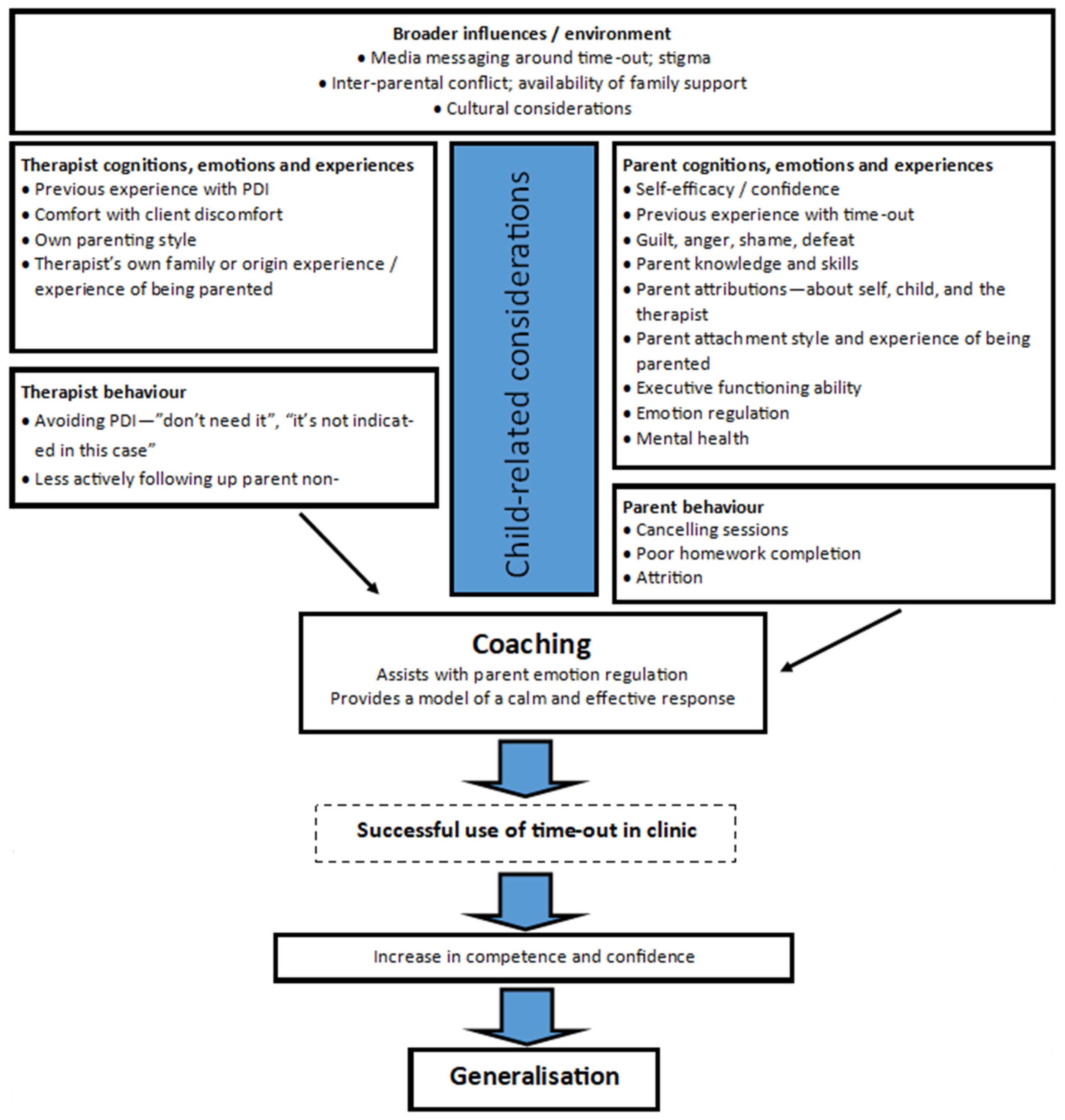 Ijerph 19 00145 g001