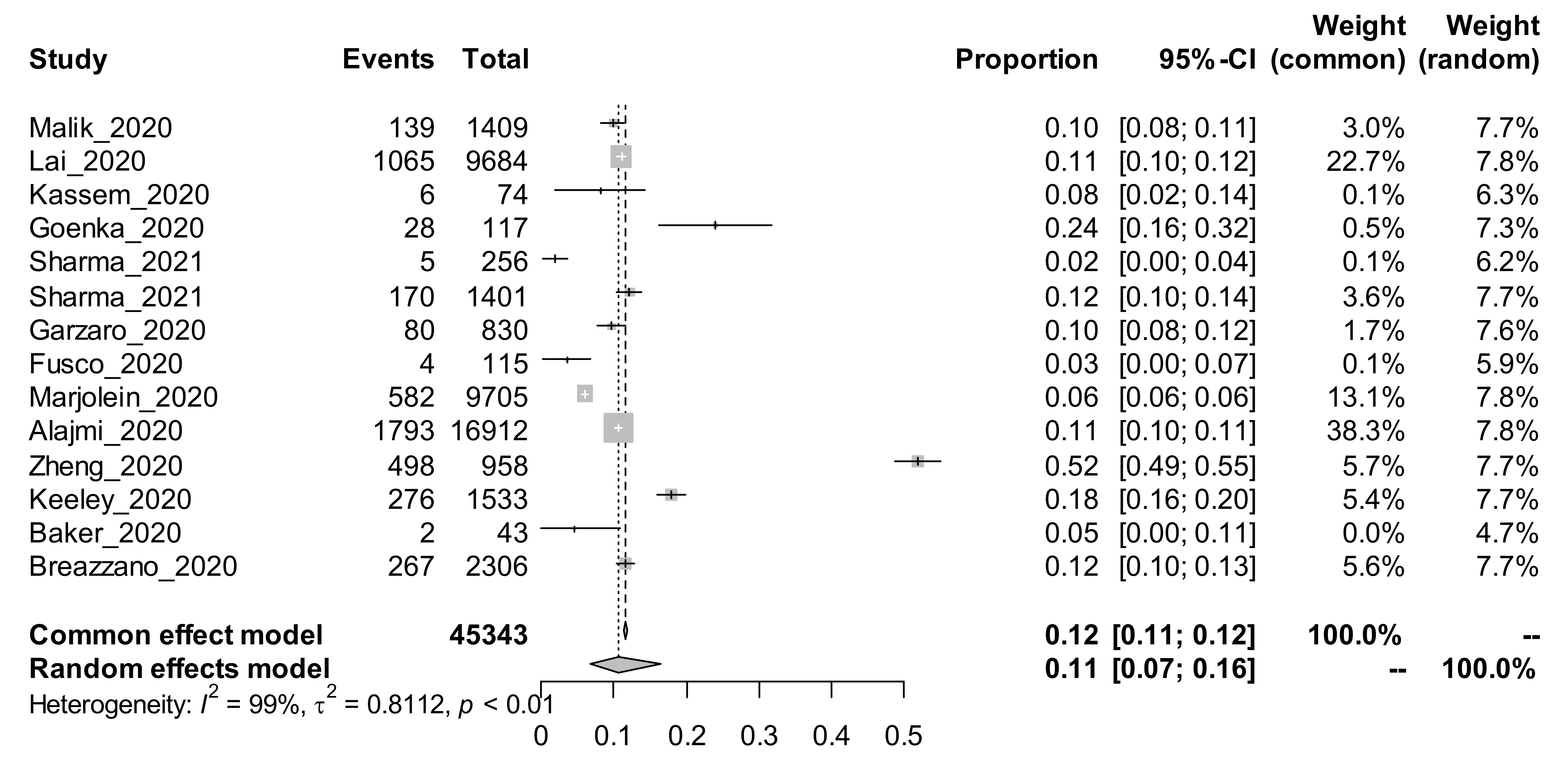 Ijerph 19 00146 g002