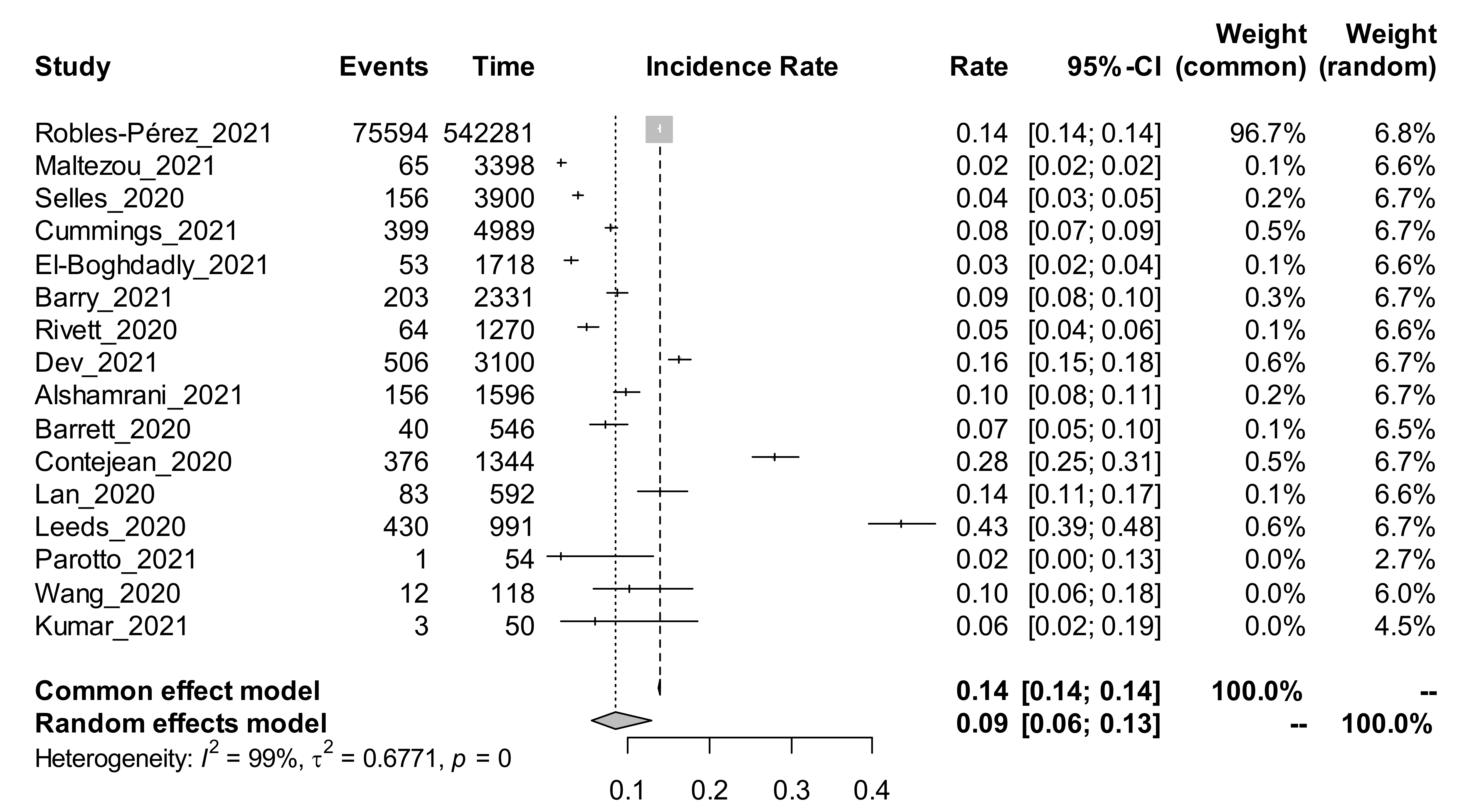 Ijerph 19 00146 g004