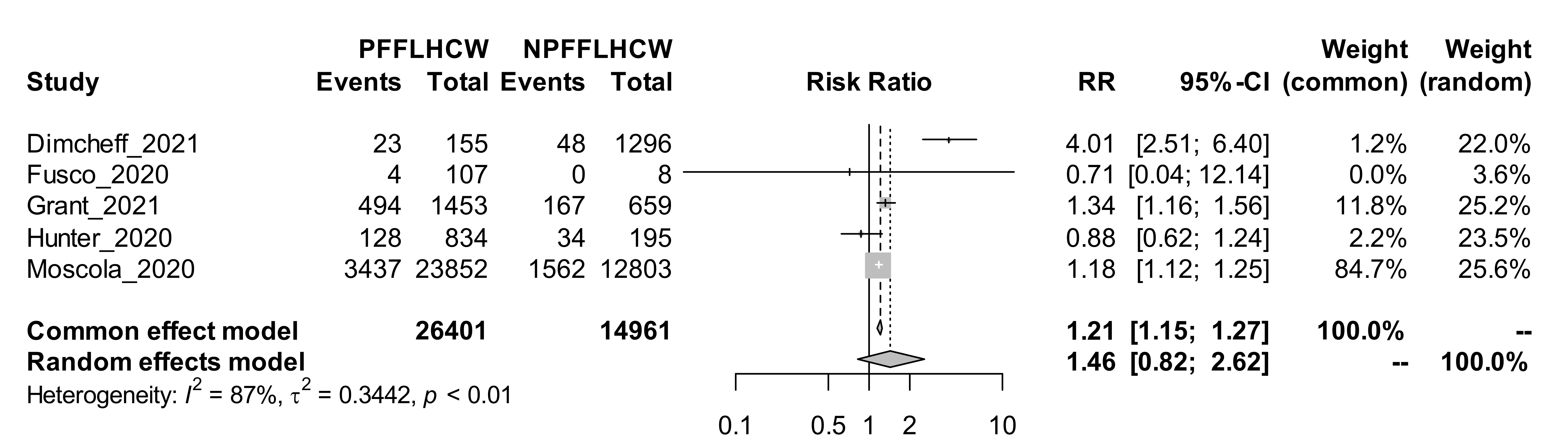 Ijerph 19 00146 g005
