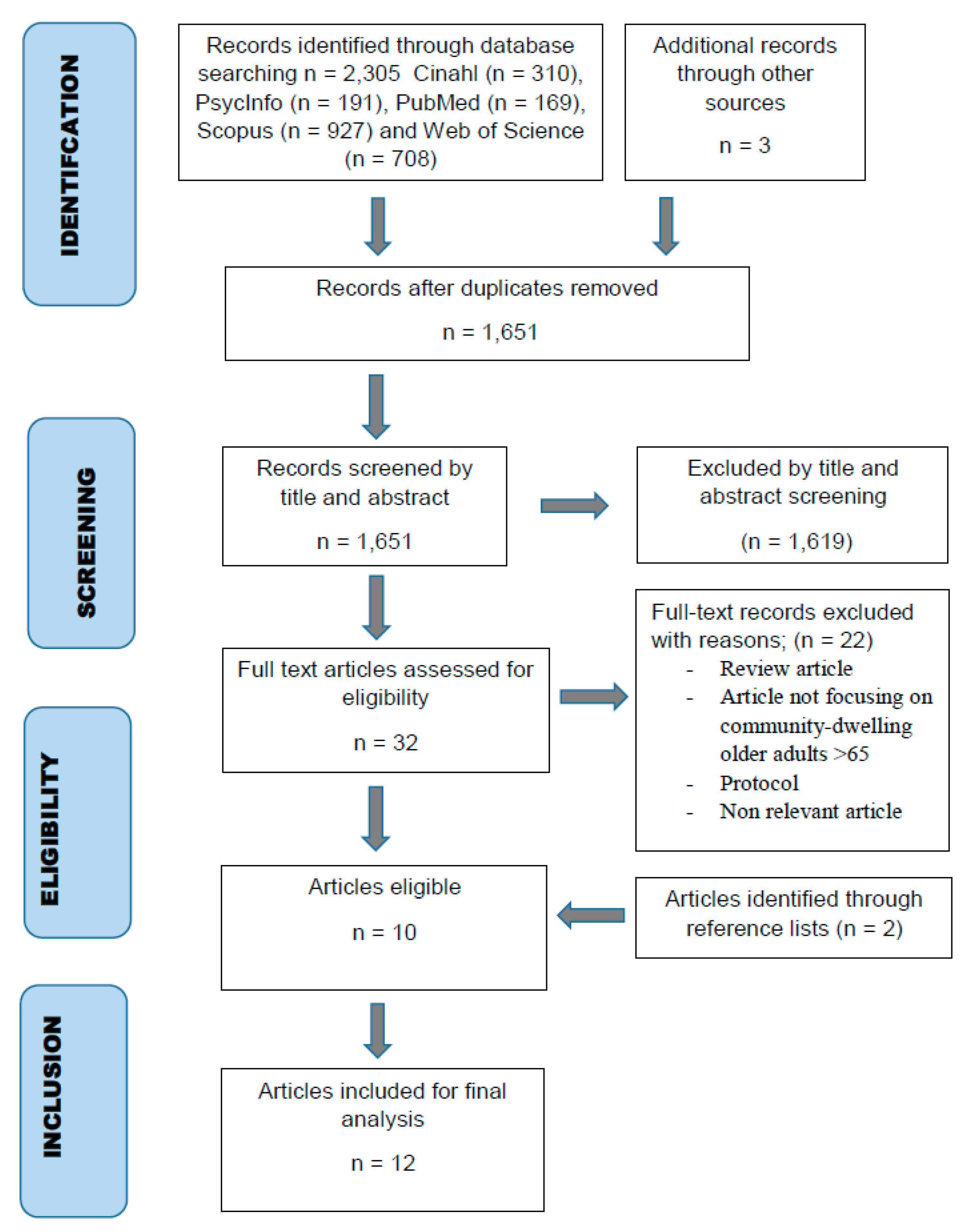 Ijerph 19 00151 g001 Ijerph 19 00151 g001