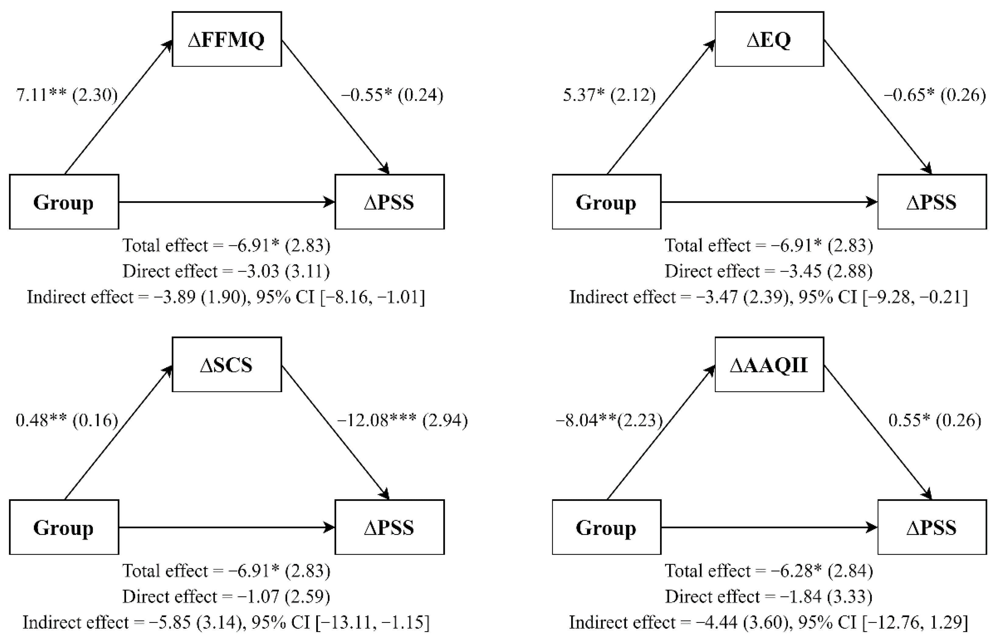 Ijerph 19 00154 g002