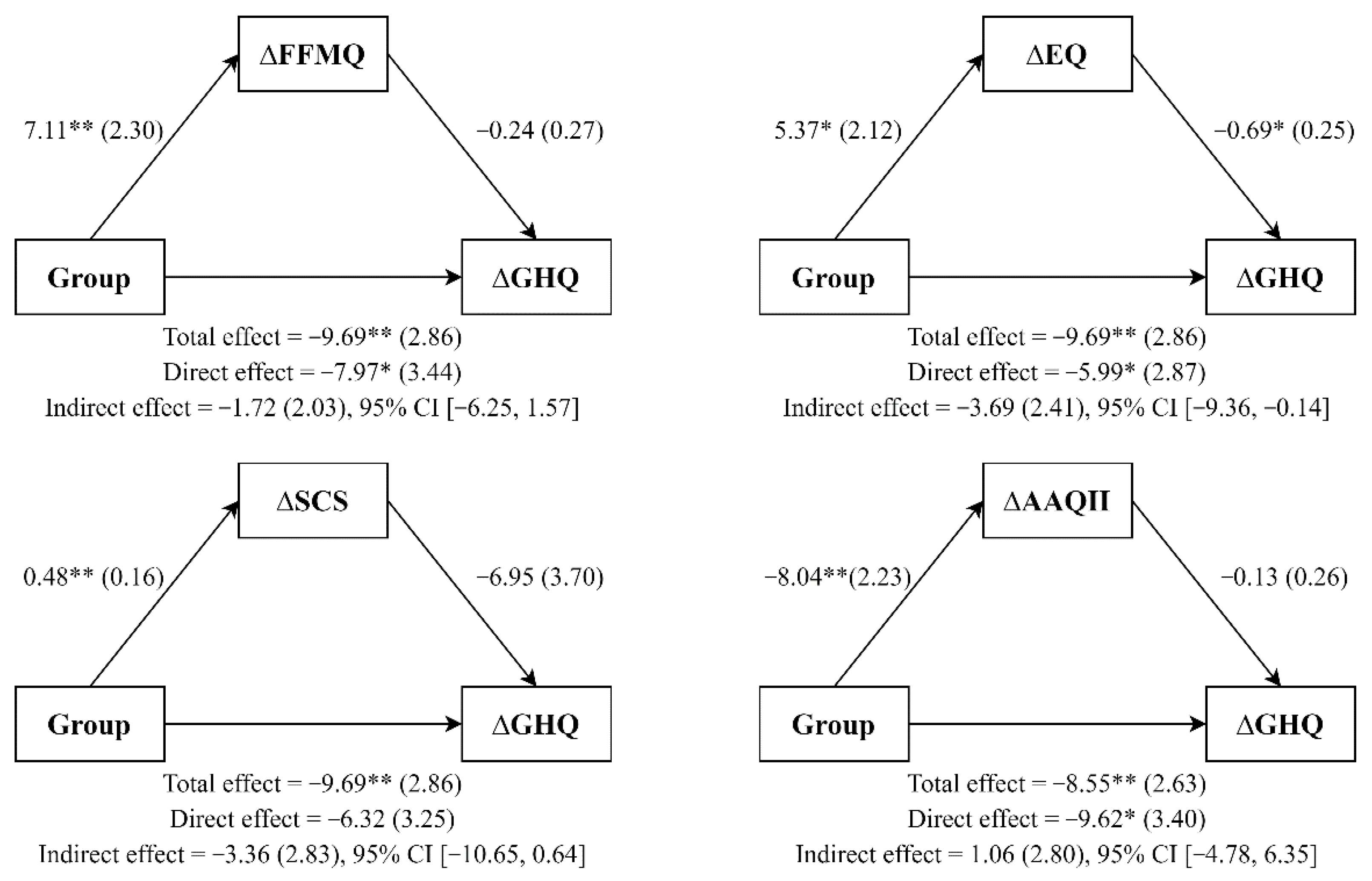 Ijerph 19 00154 g003