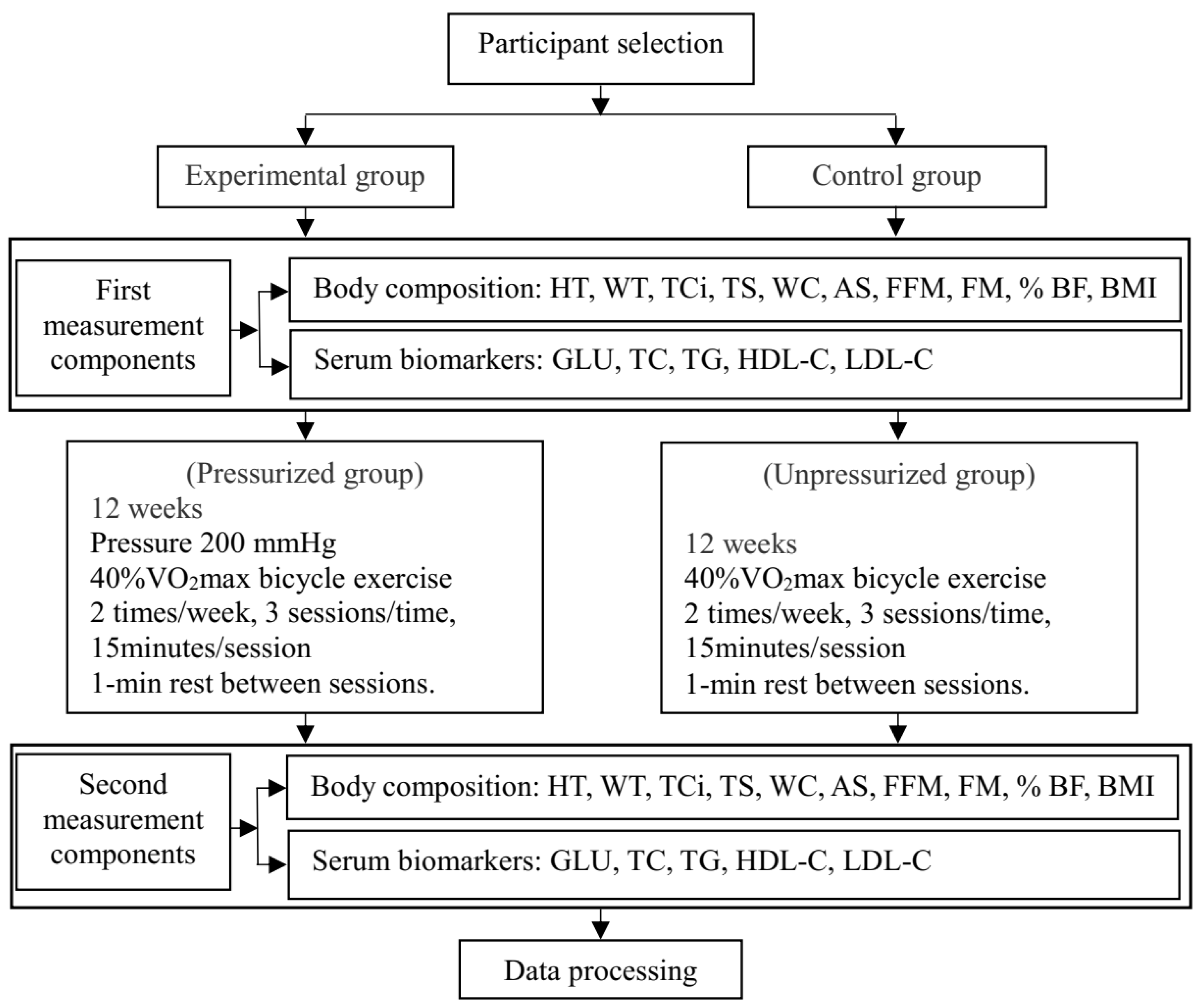 Ijerph 19 00168 g001
