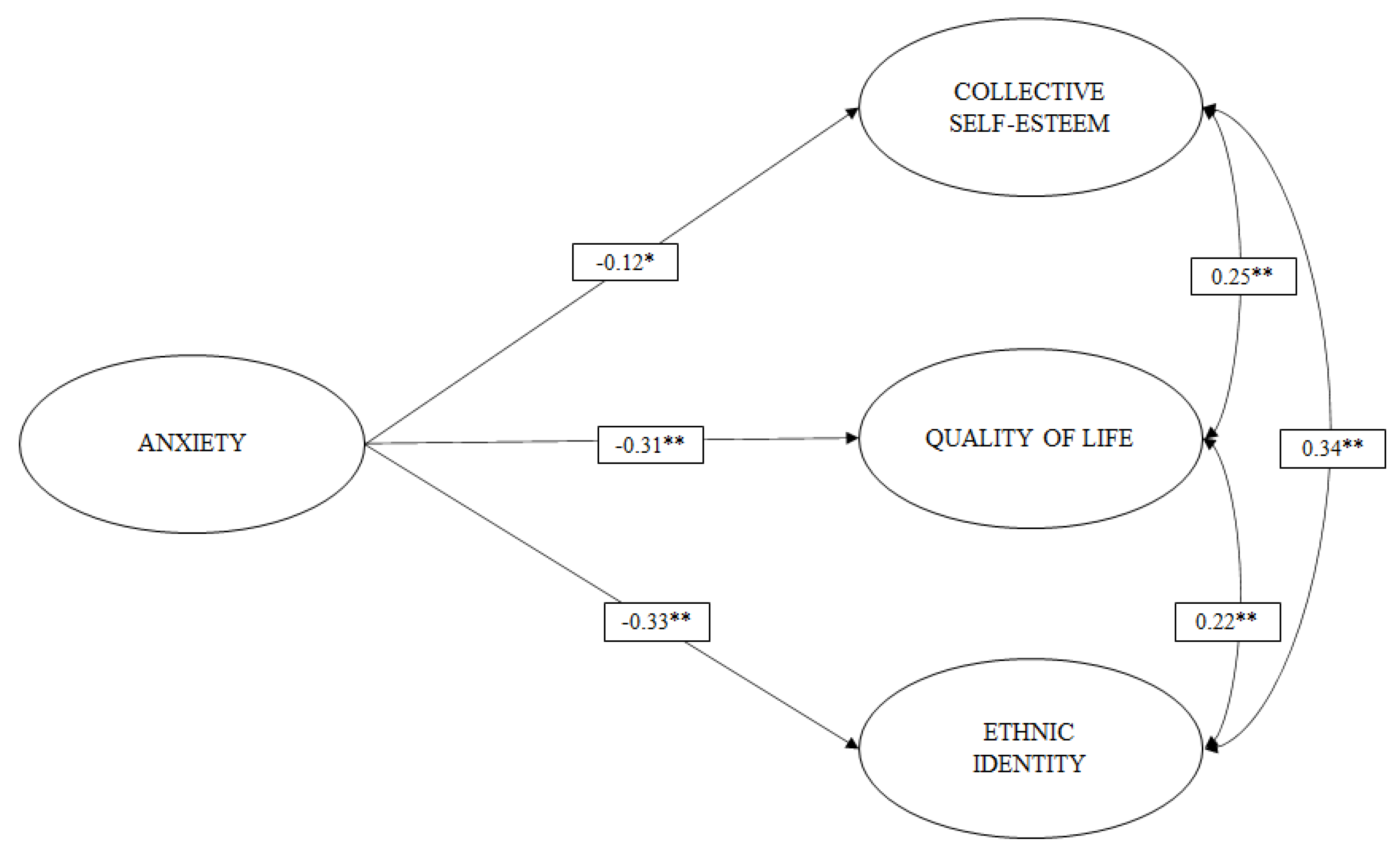 Ijerph 19 00174 g001