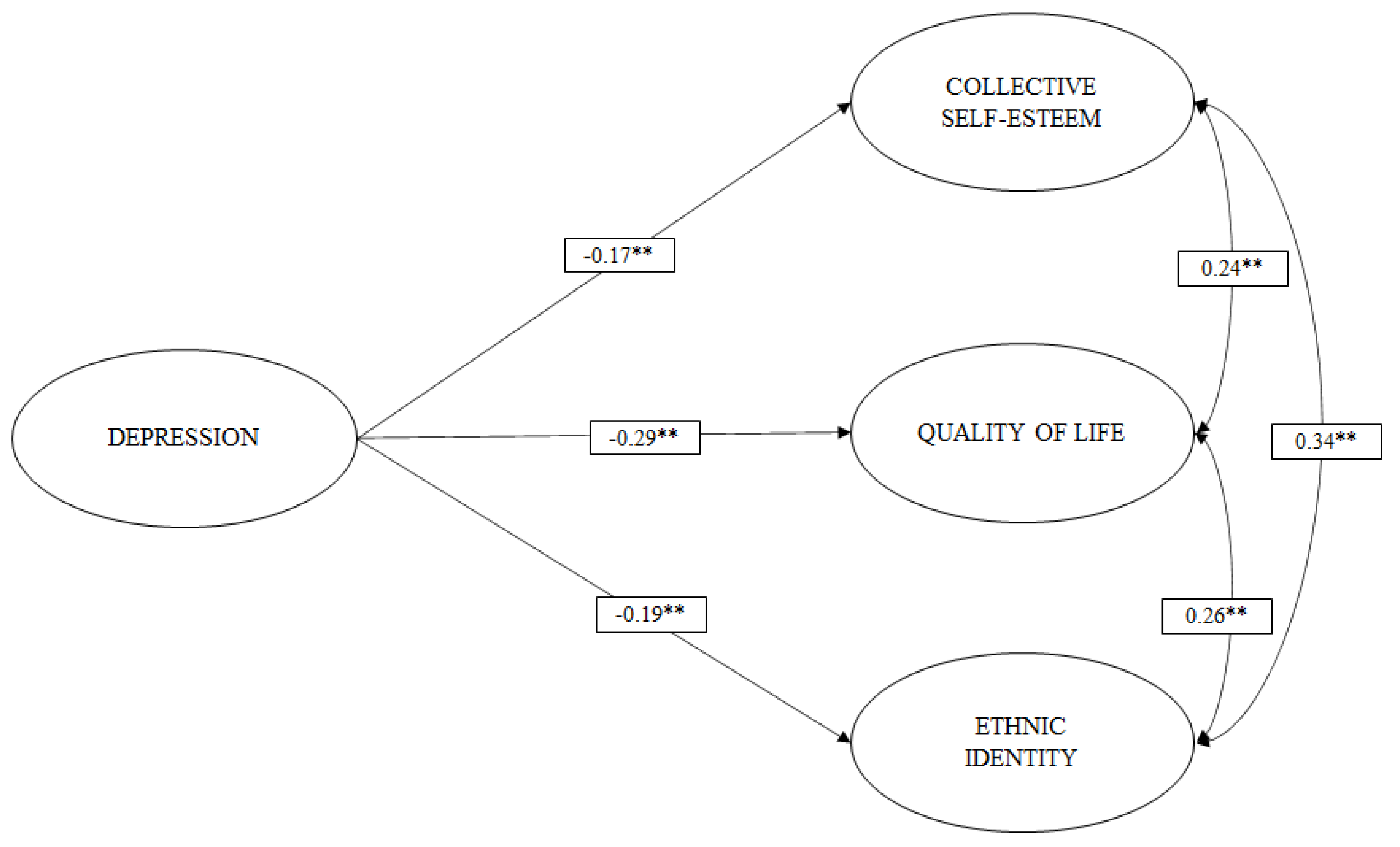 Ijerph 19 00174 g002