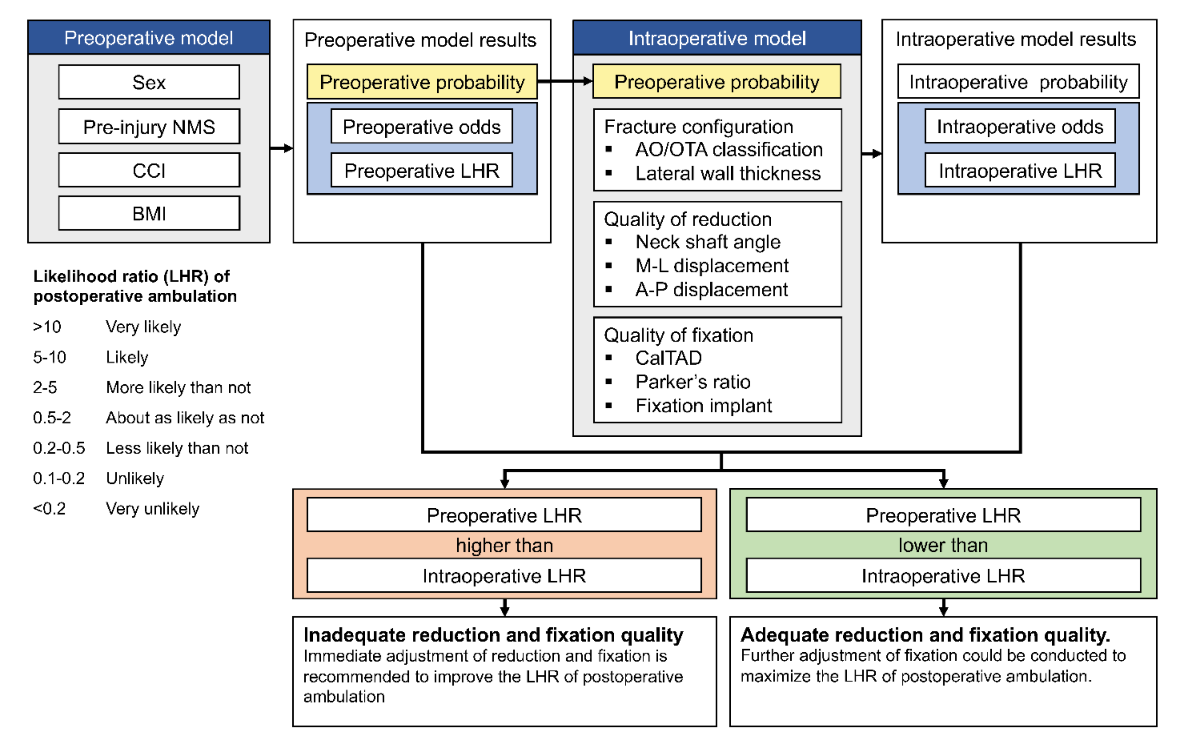 Ijerph 19 00177 g001 Ijerph 19 00177 g001