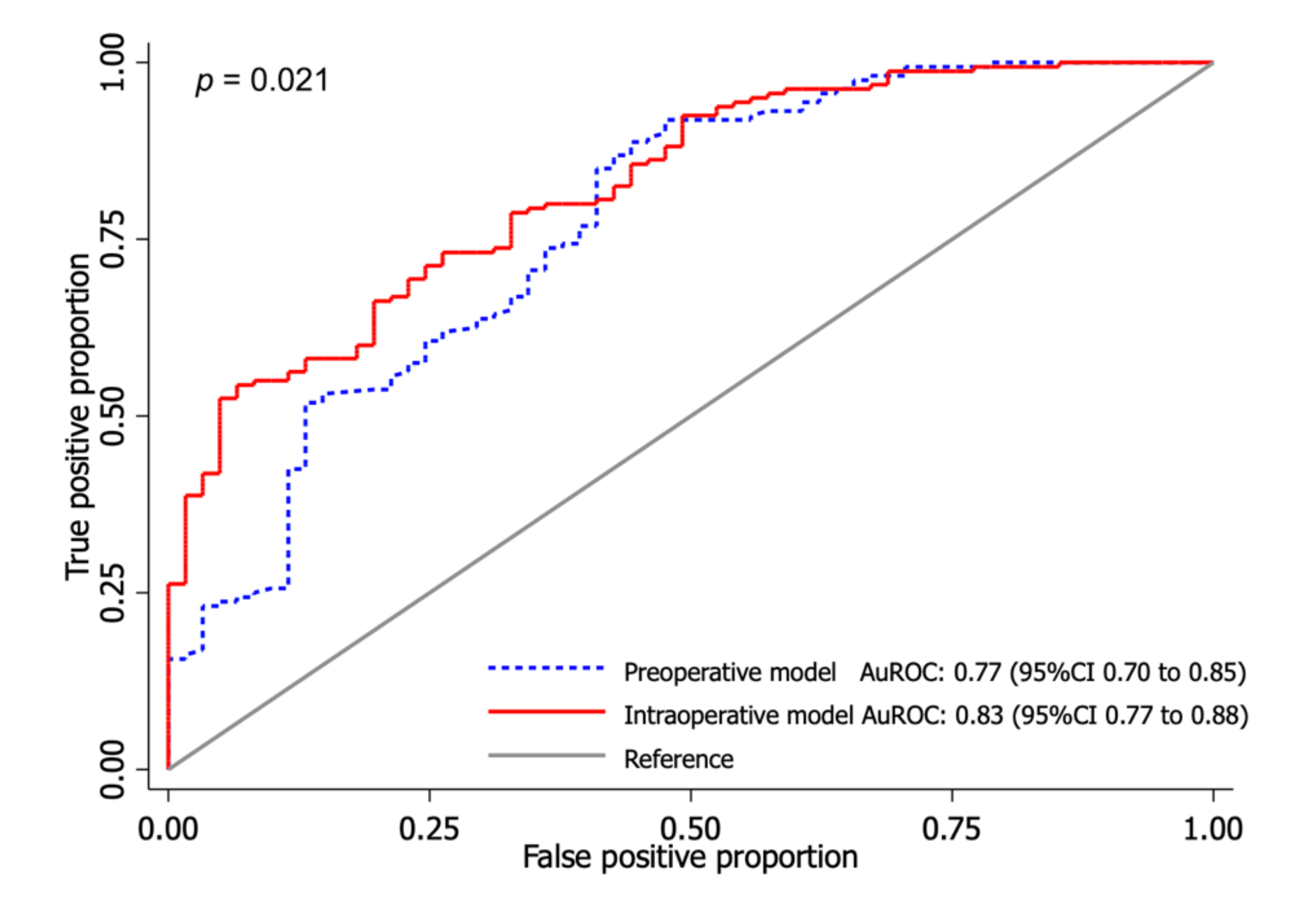 Ijerph 19 00177 g002 Ijerph 19 00177 g002