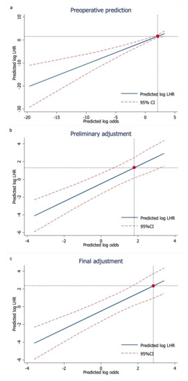 Ijerph 19 00177 g0a5