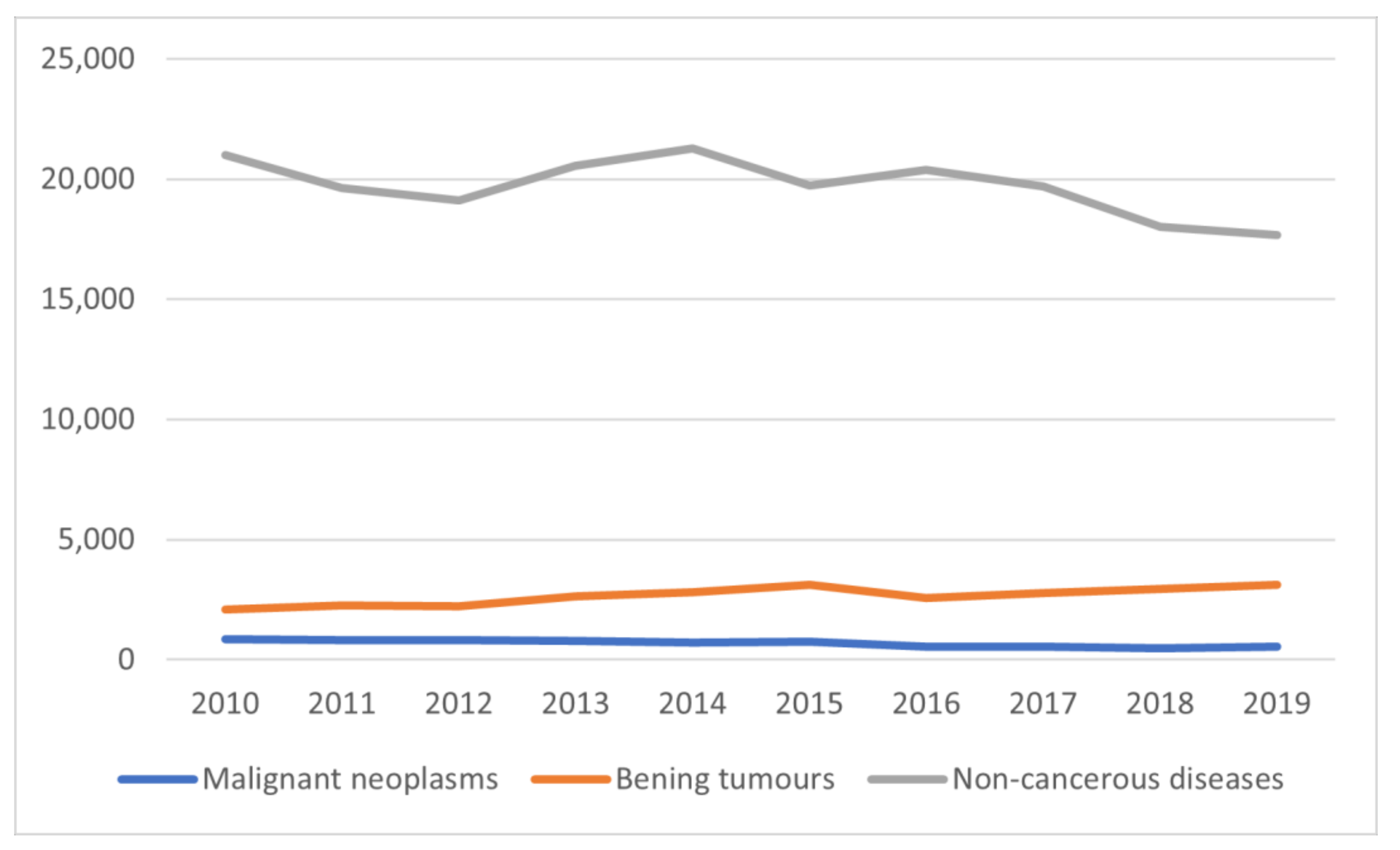 Ijerph 19 00179 g001