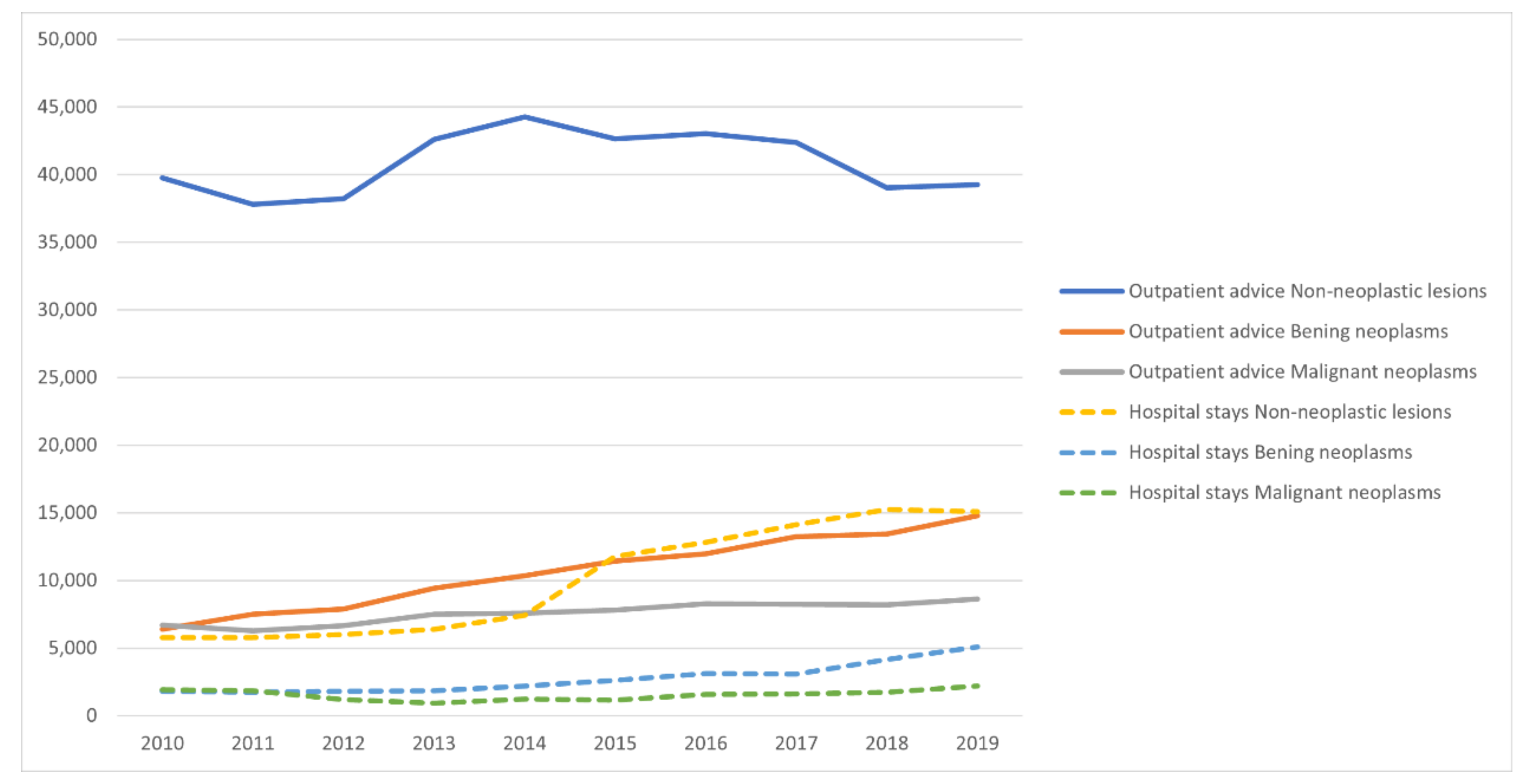 Ijerph 19 00179 g002