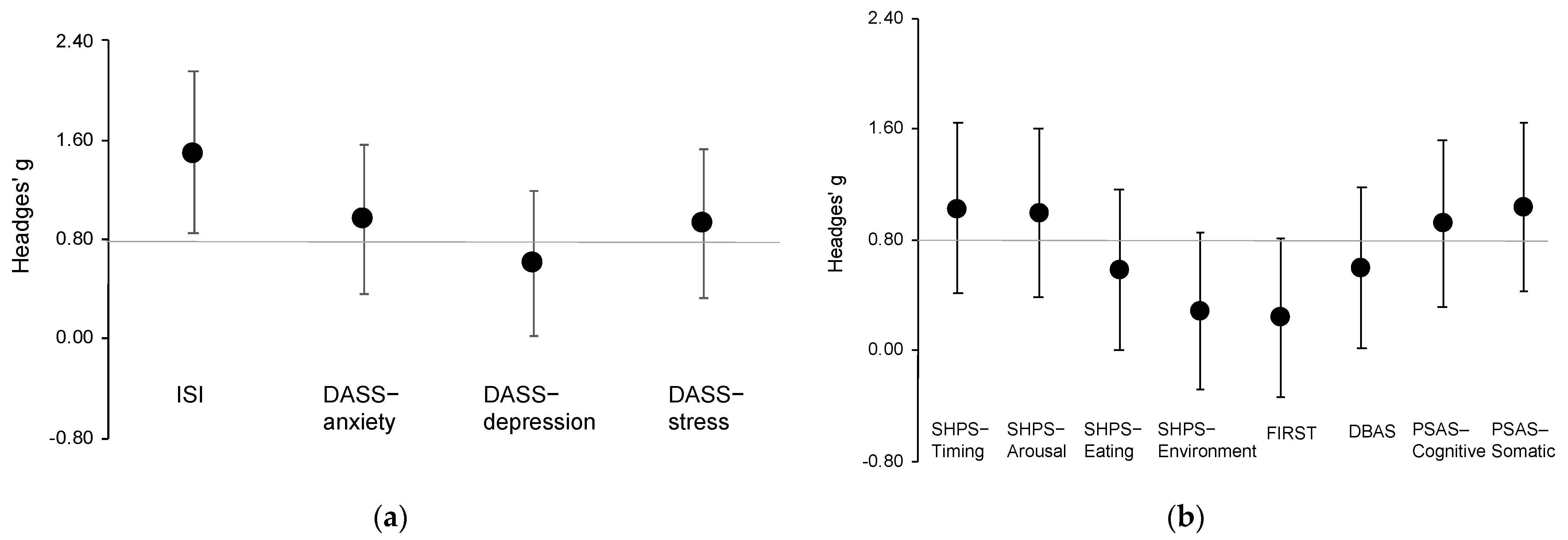 Ijerph 19 00186 g002