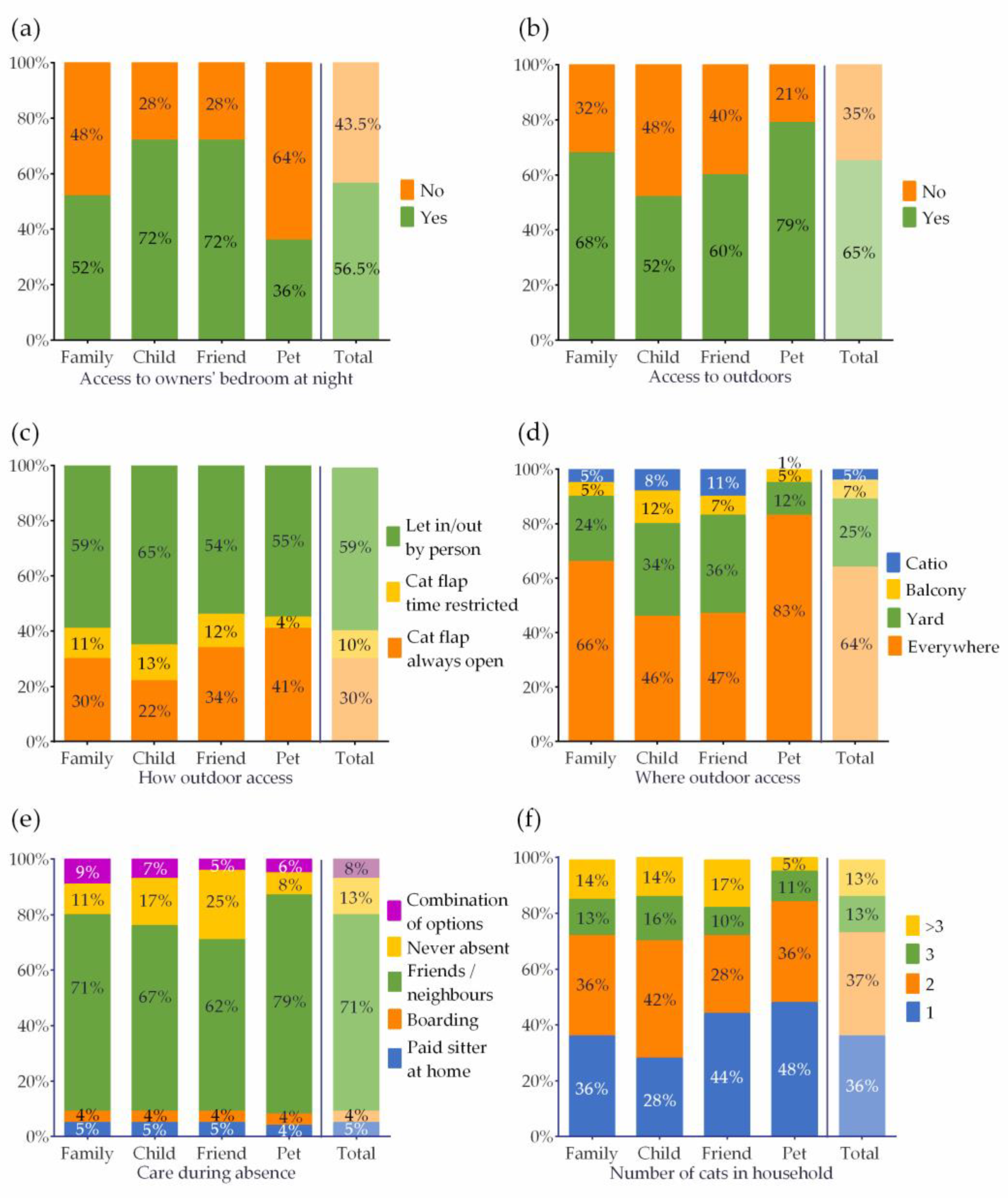 Ijerph 19 00193 g002