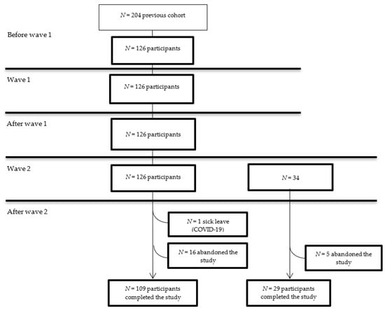 Ijerph 19 00206 g0a1 550