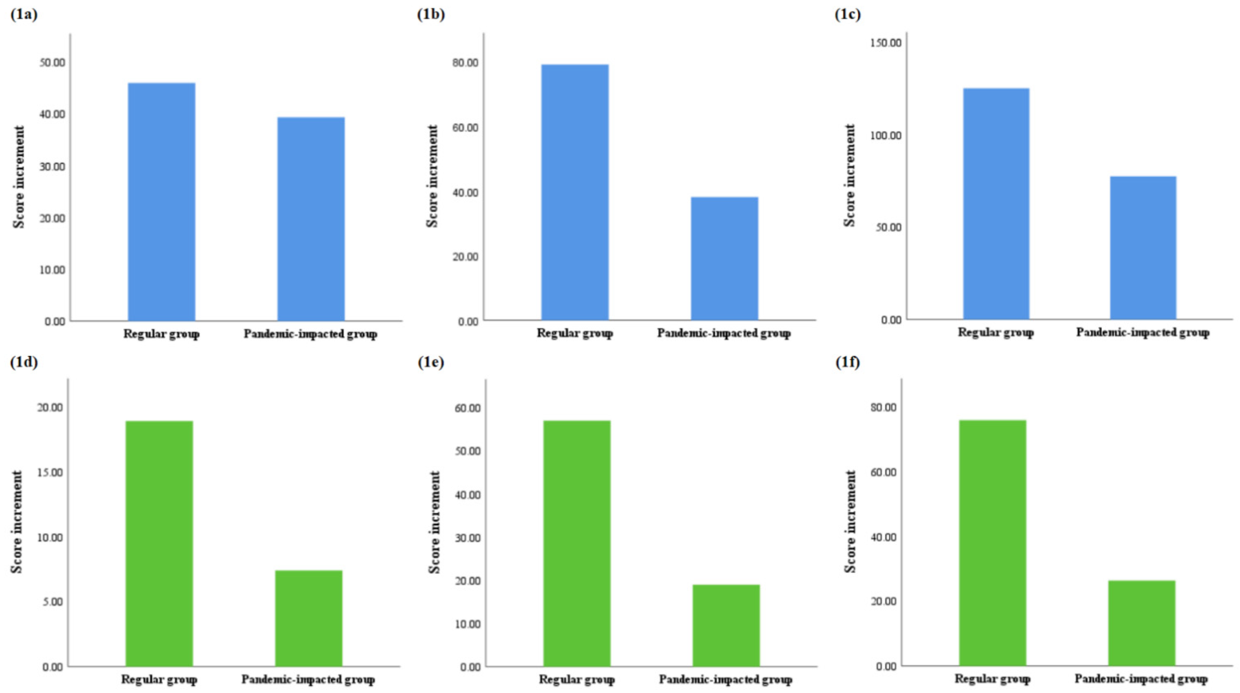 Ijerph 19 00208 g001