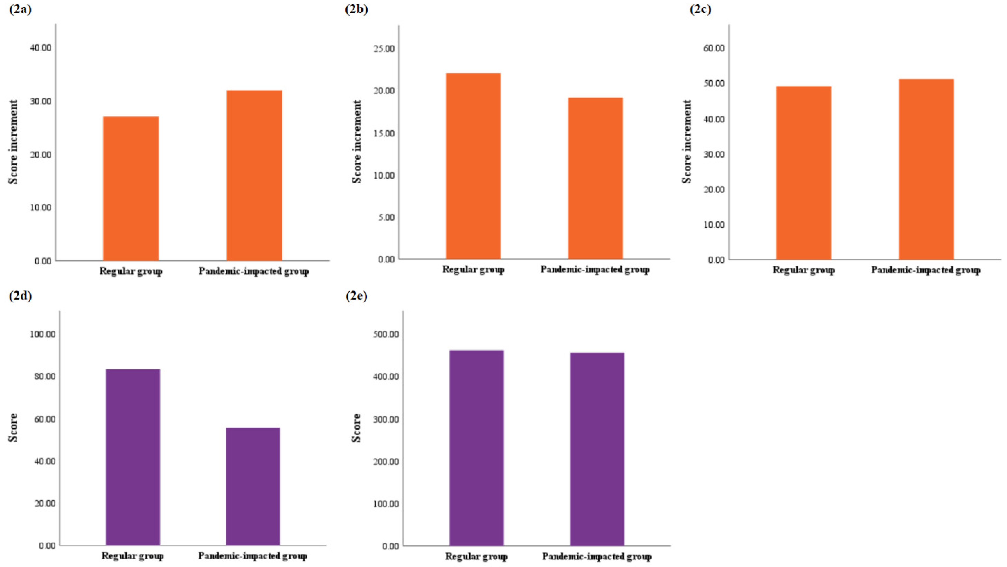 Ijerph 19 00208 g002