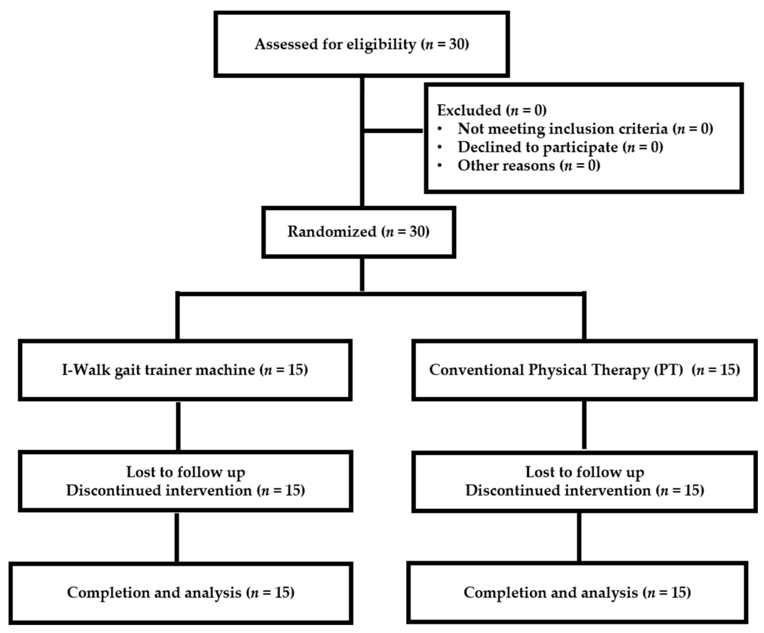 Ijerph 19 00224 g001