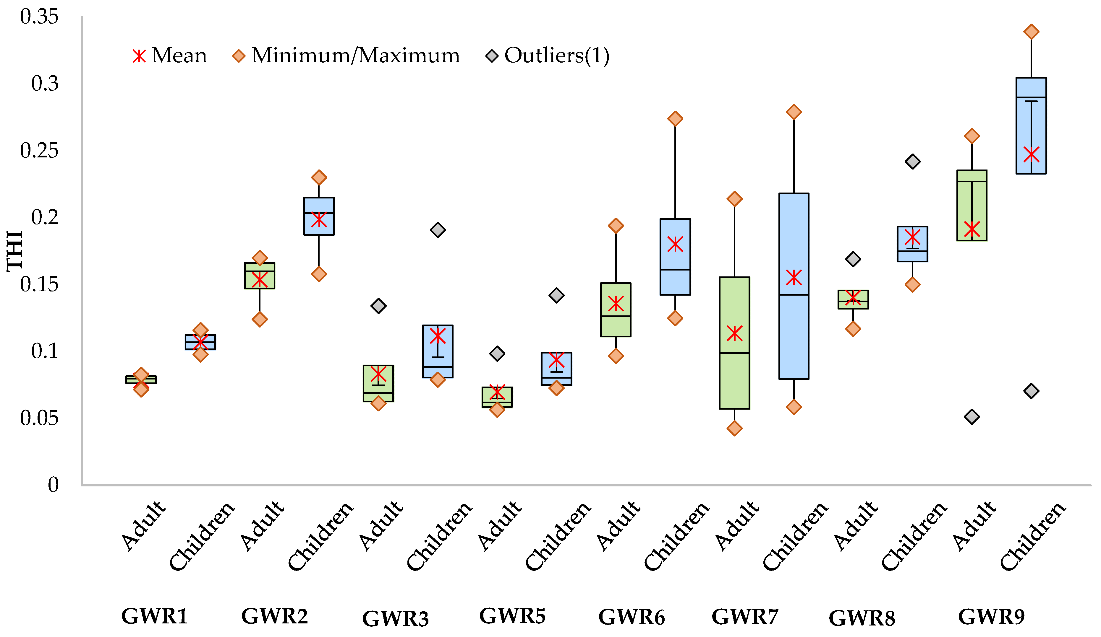 Ijerph 19 00234 g005