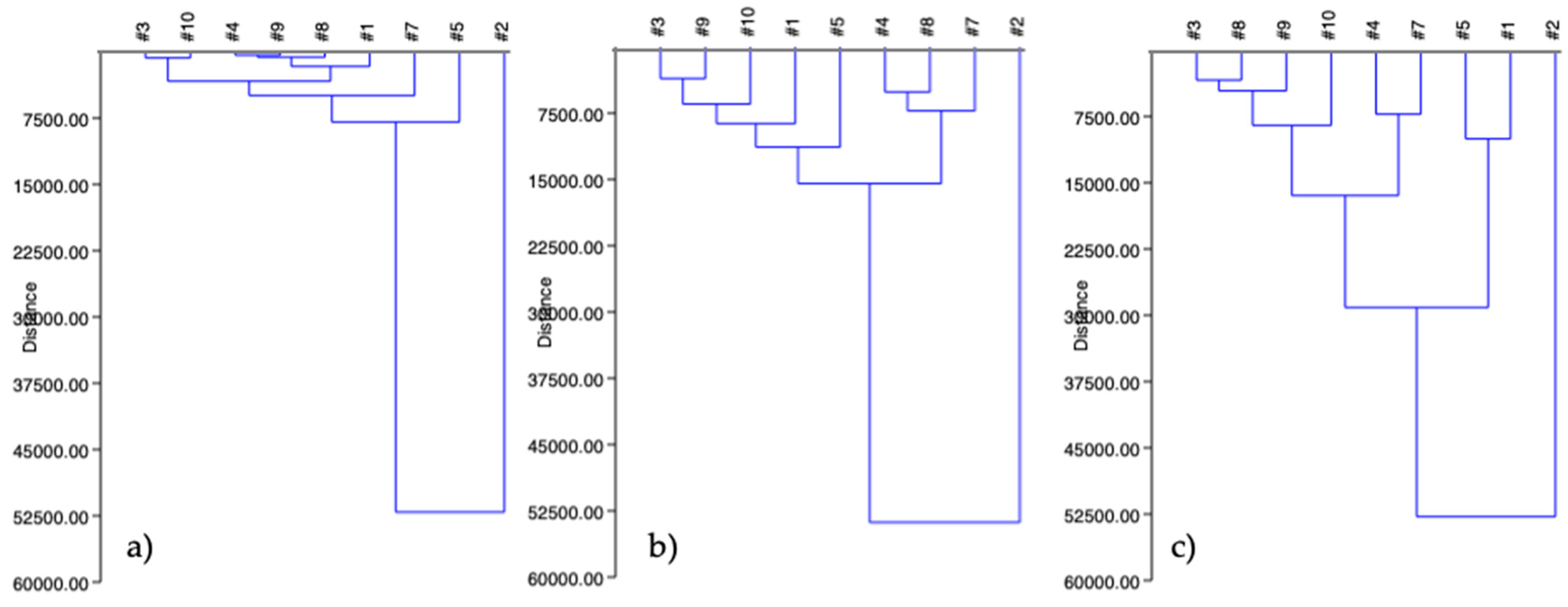 Ijerph 19 00236 g004