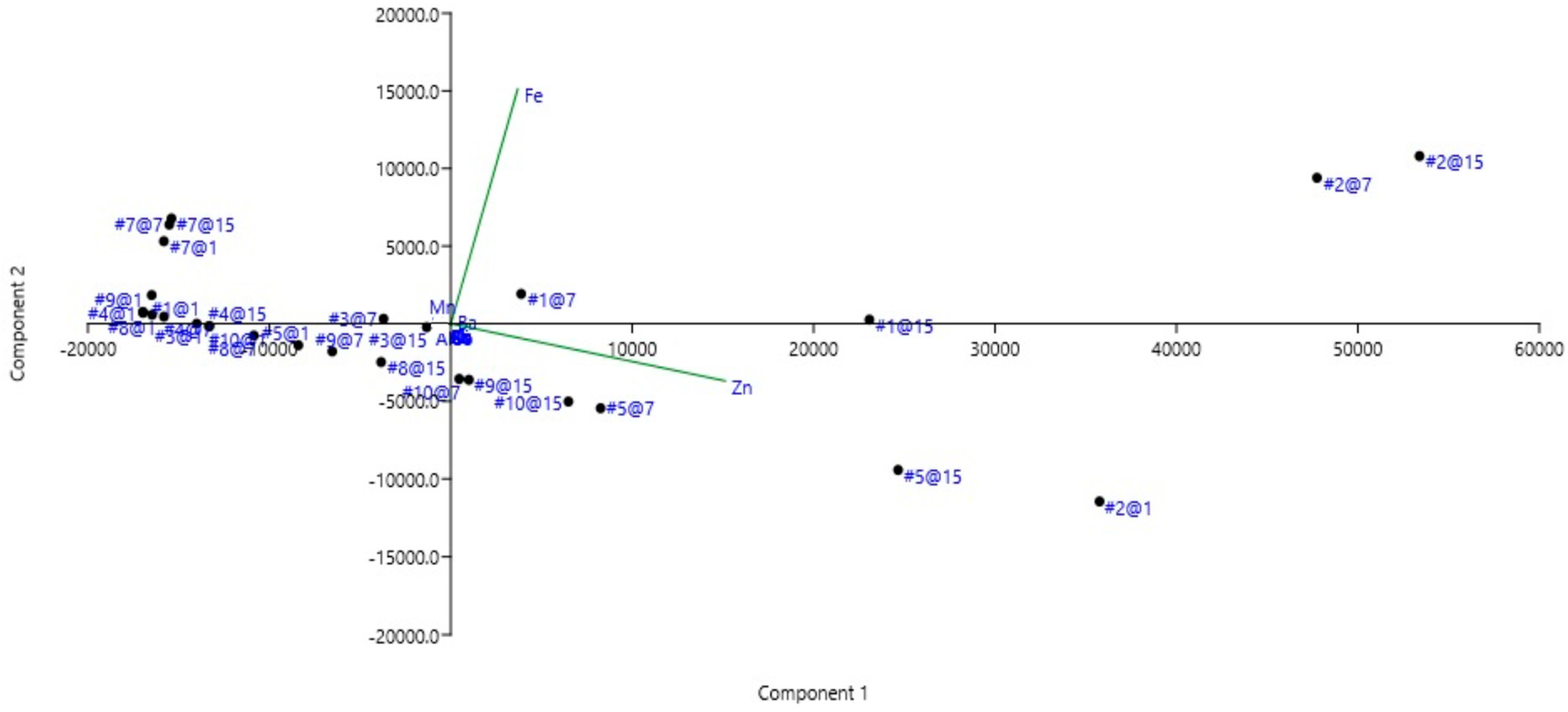 Ijerph 19 00236 g005