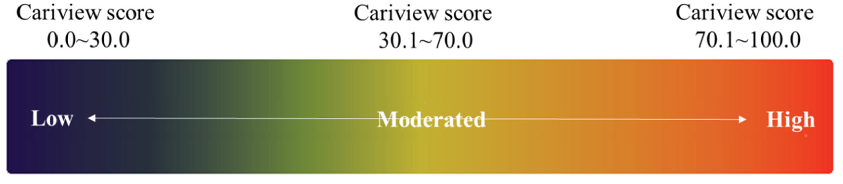 Ijerph 19 00242 g002 Ijerph 19 00242 g002