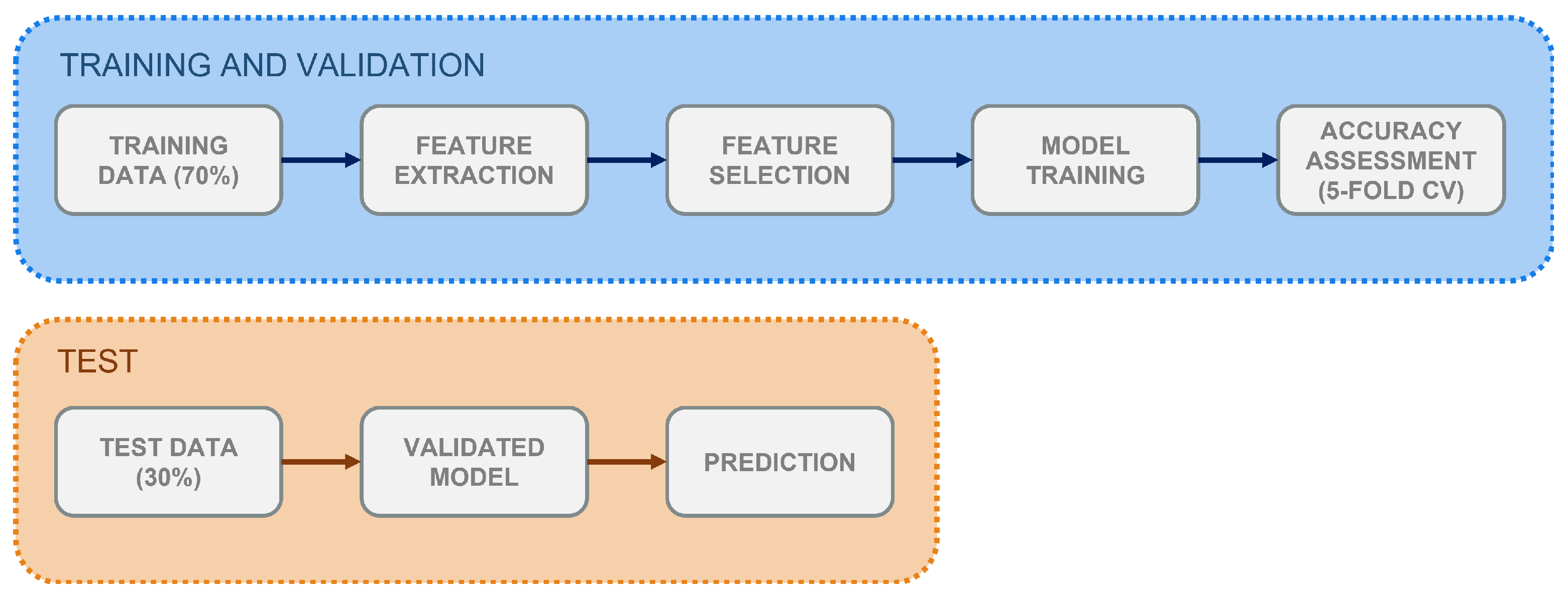 Ijerph 19 00248 g001