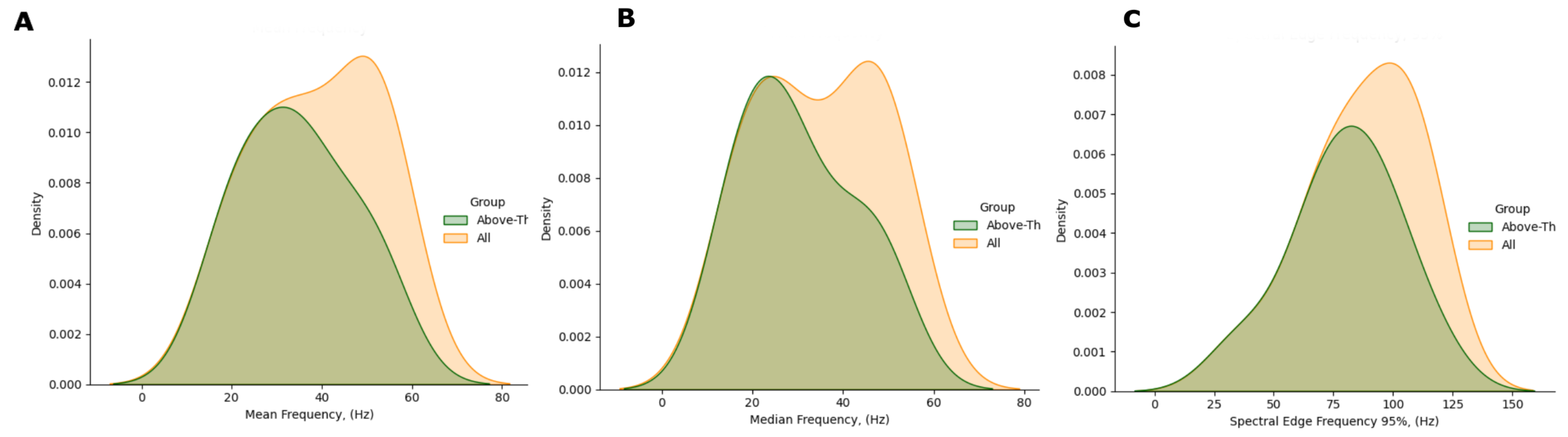 Ijerph 19 00248 g007