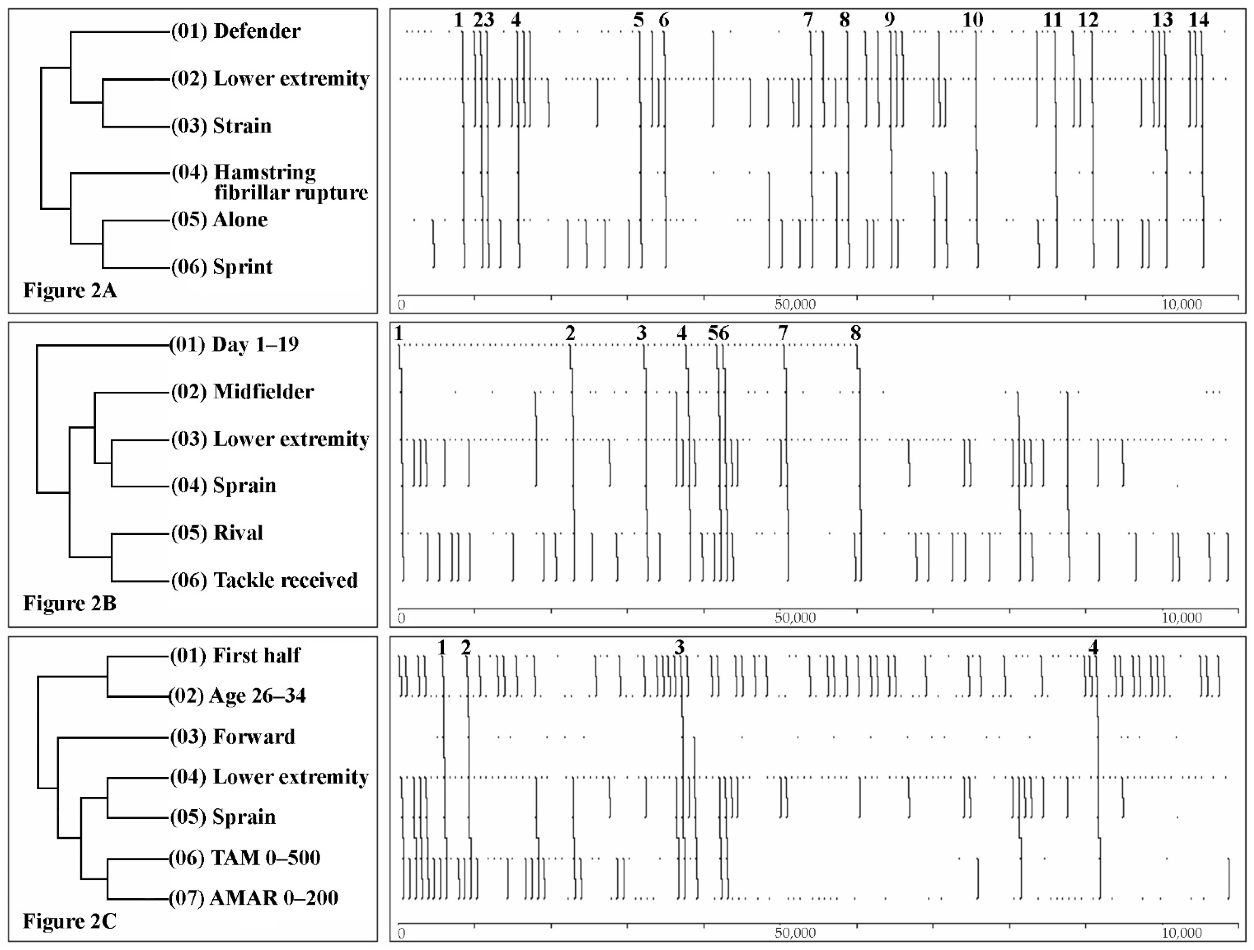 Ijerph 19 00252 g002