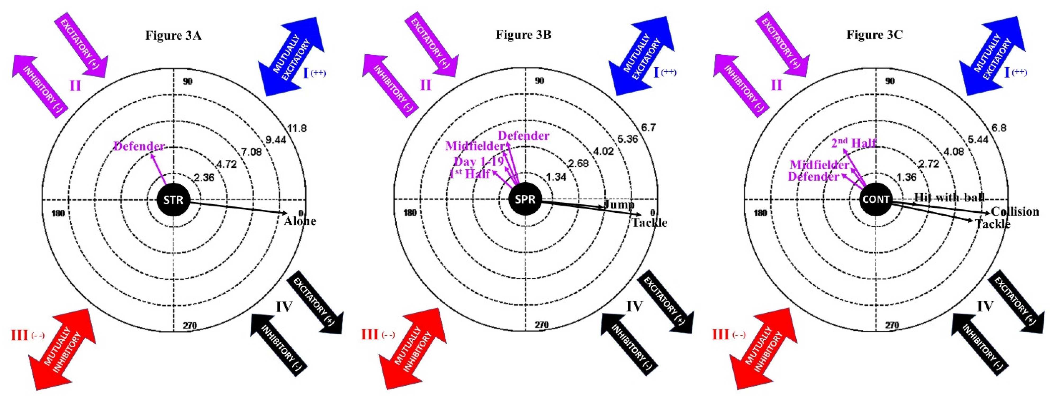 Ijerph 19 00252 g003