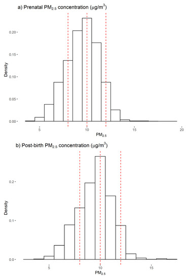 Ijerph 19 00258 g0a1 550
