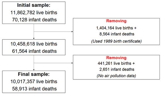 Ijerph 19 00258 g0a2 550