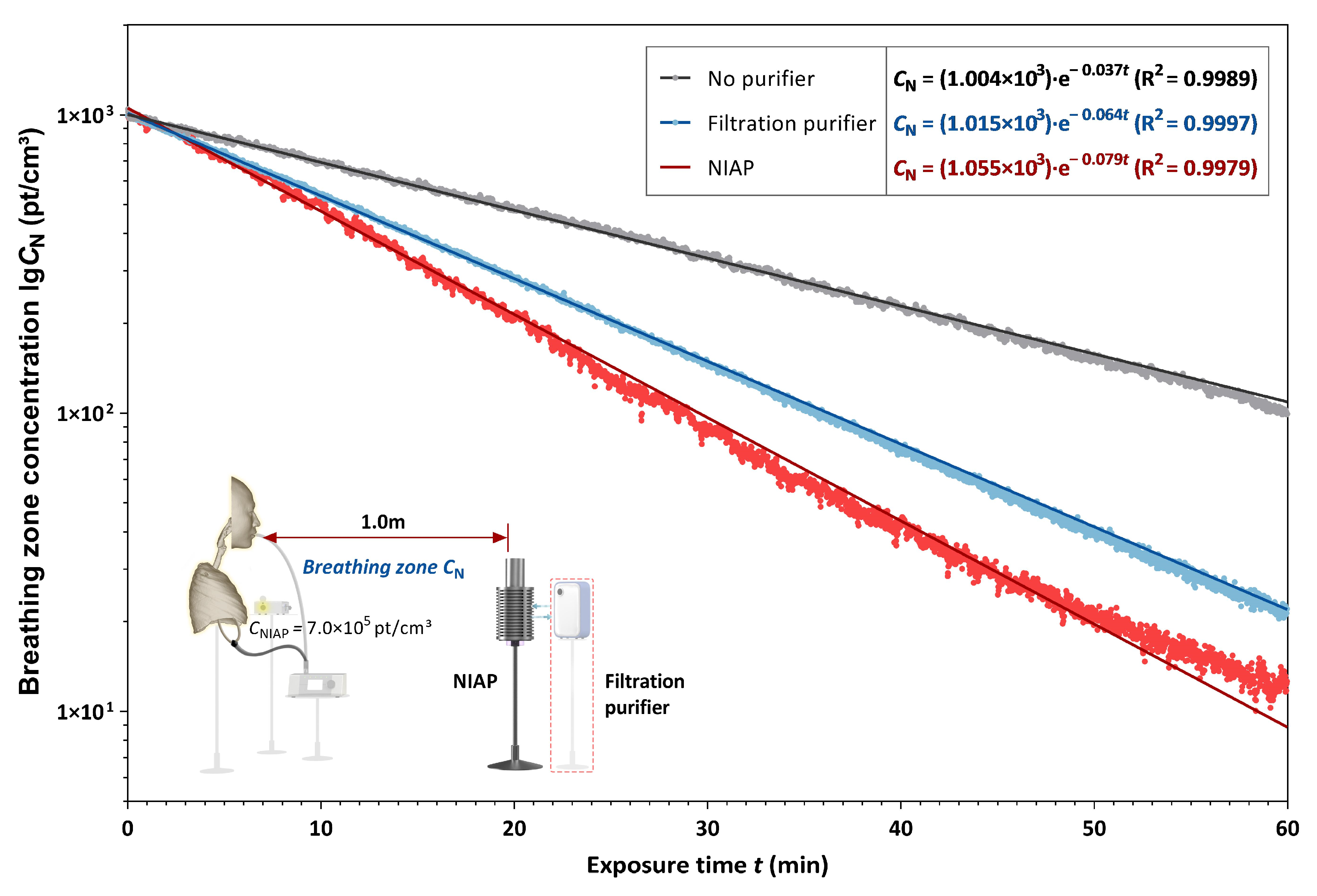 Ijerph 19 00264 g003