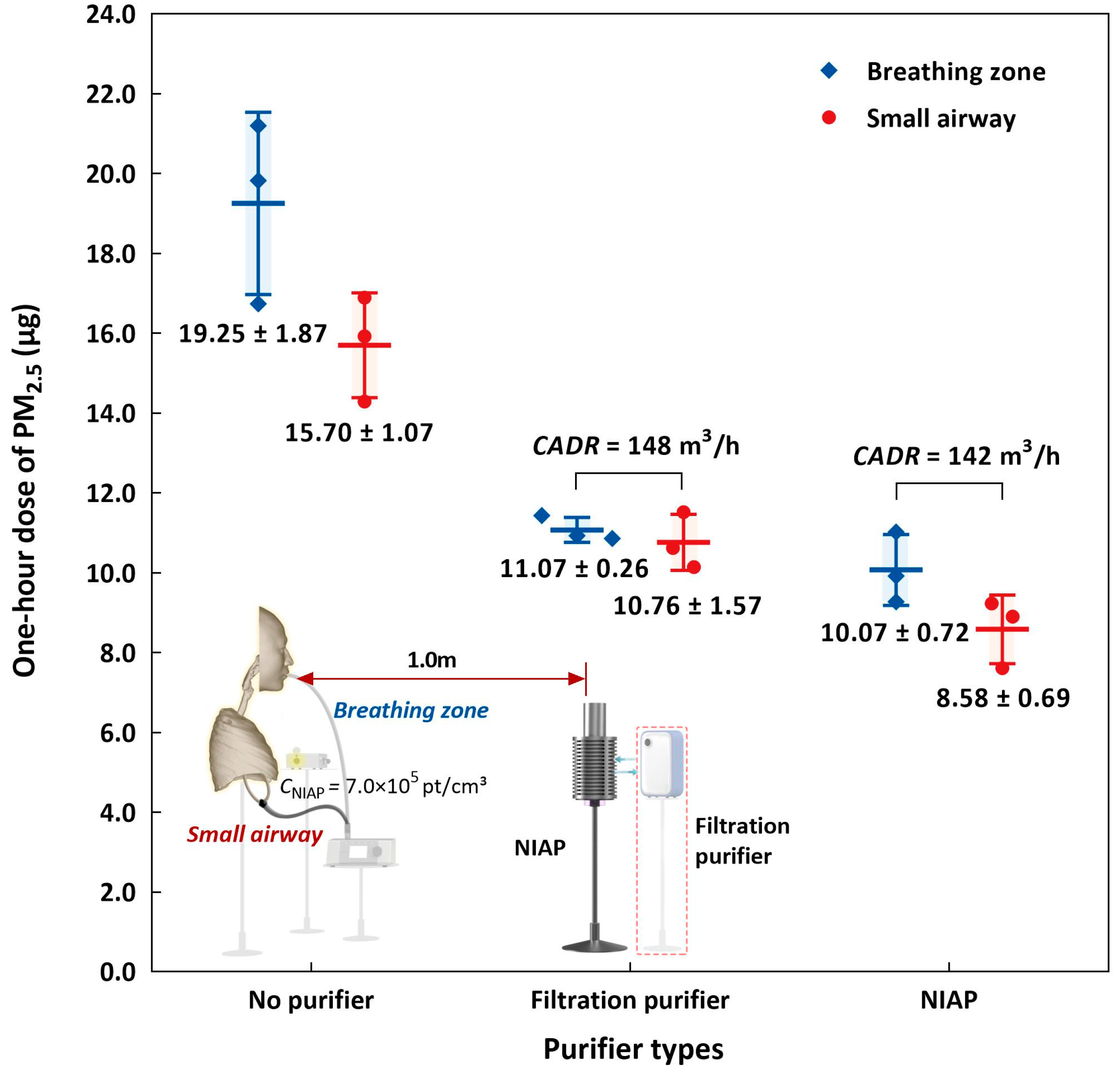Ijerph 19 00264 g004